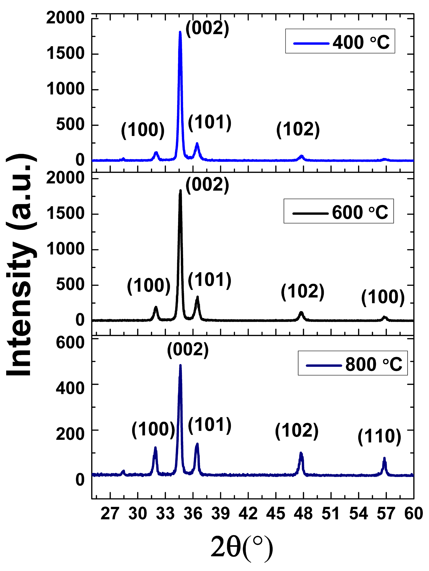 Micromachines 08 00148 g004