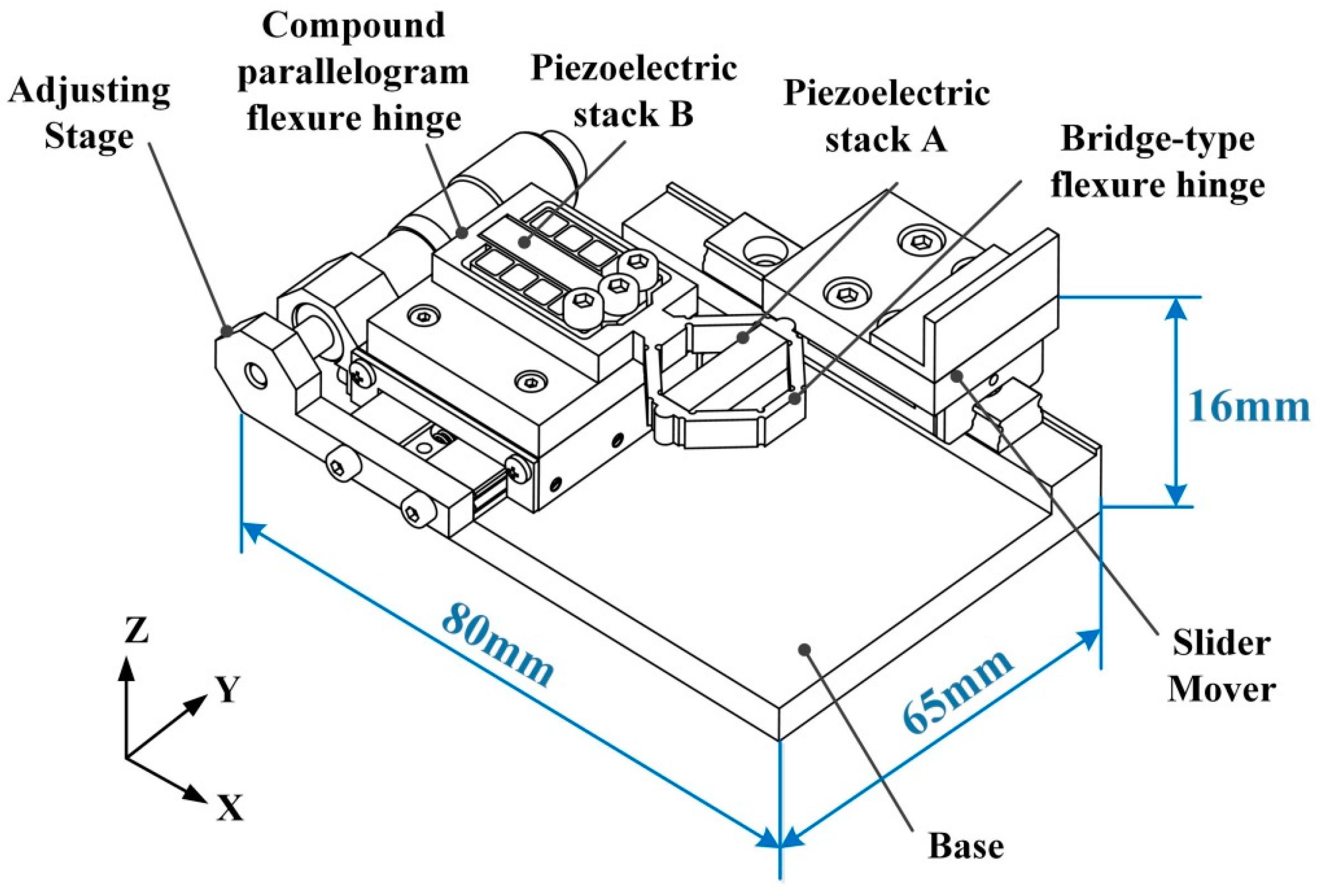 Micromachines 08 00150 g001
