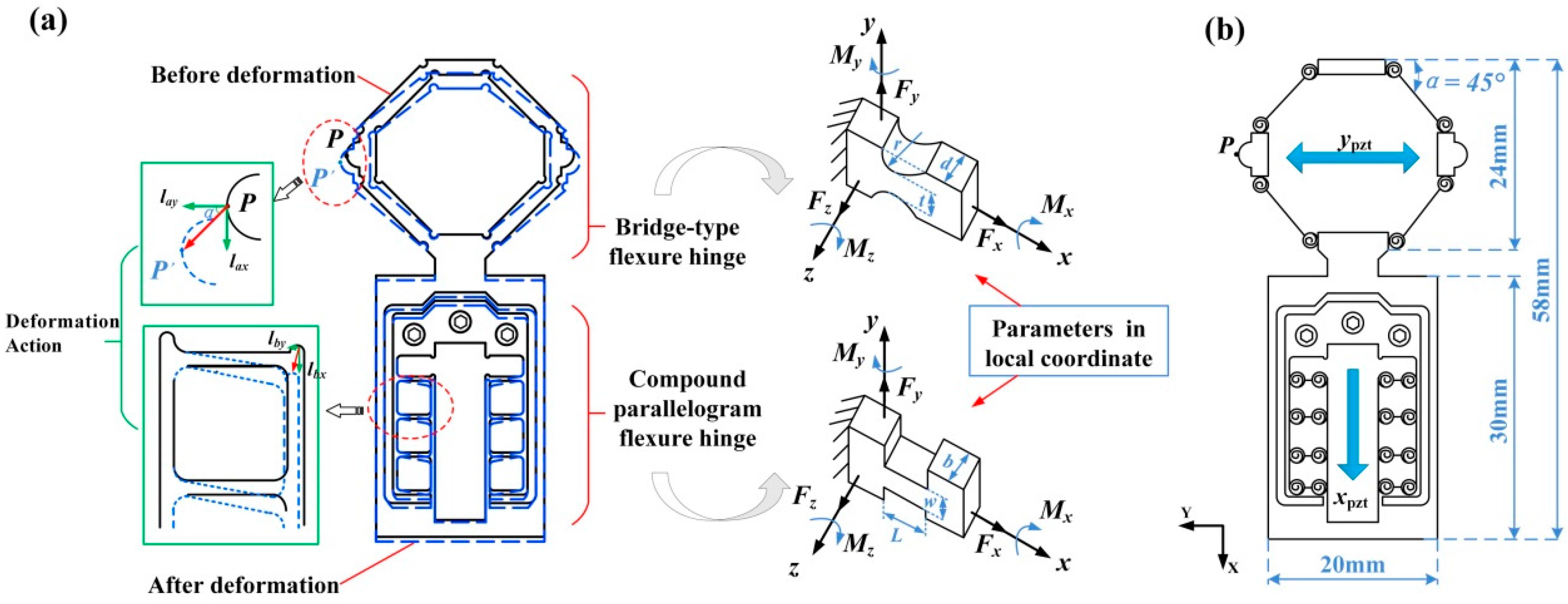 Micromachines 08 00150 g002