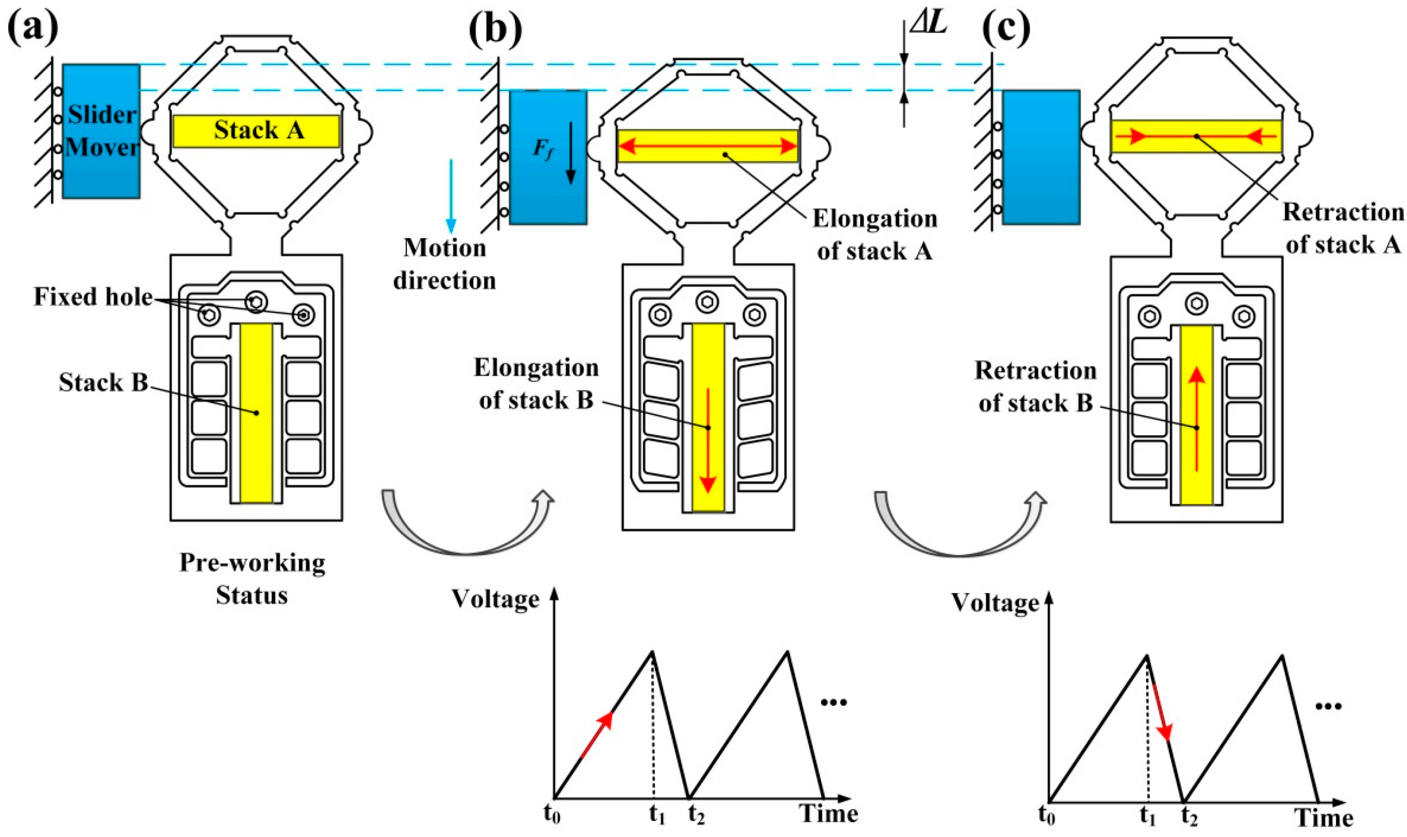 Micromachines 08 00150 g003