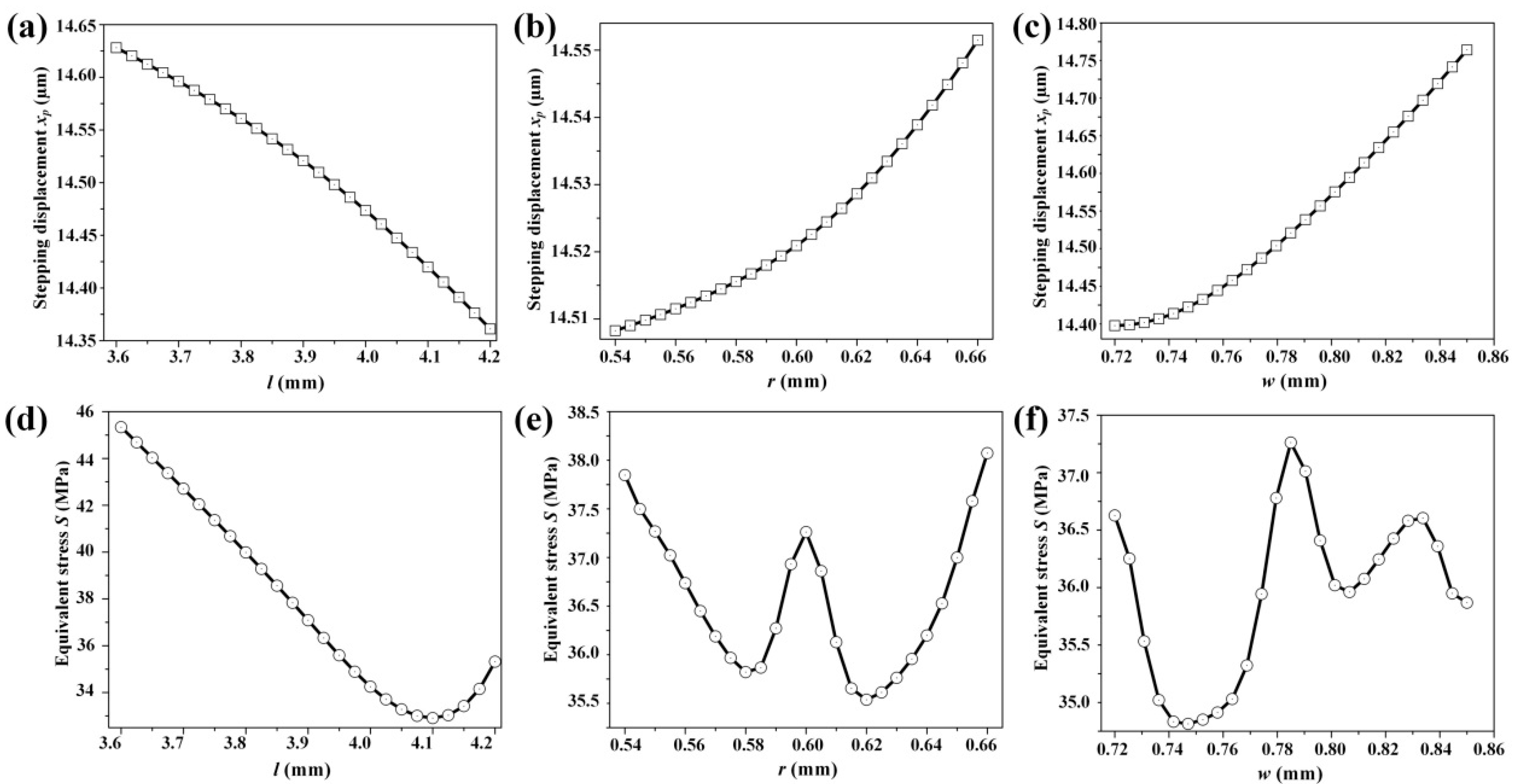 Micromachines 08 00150 g005