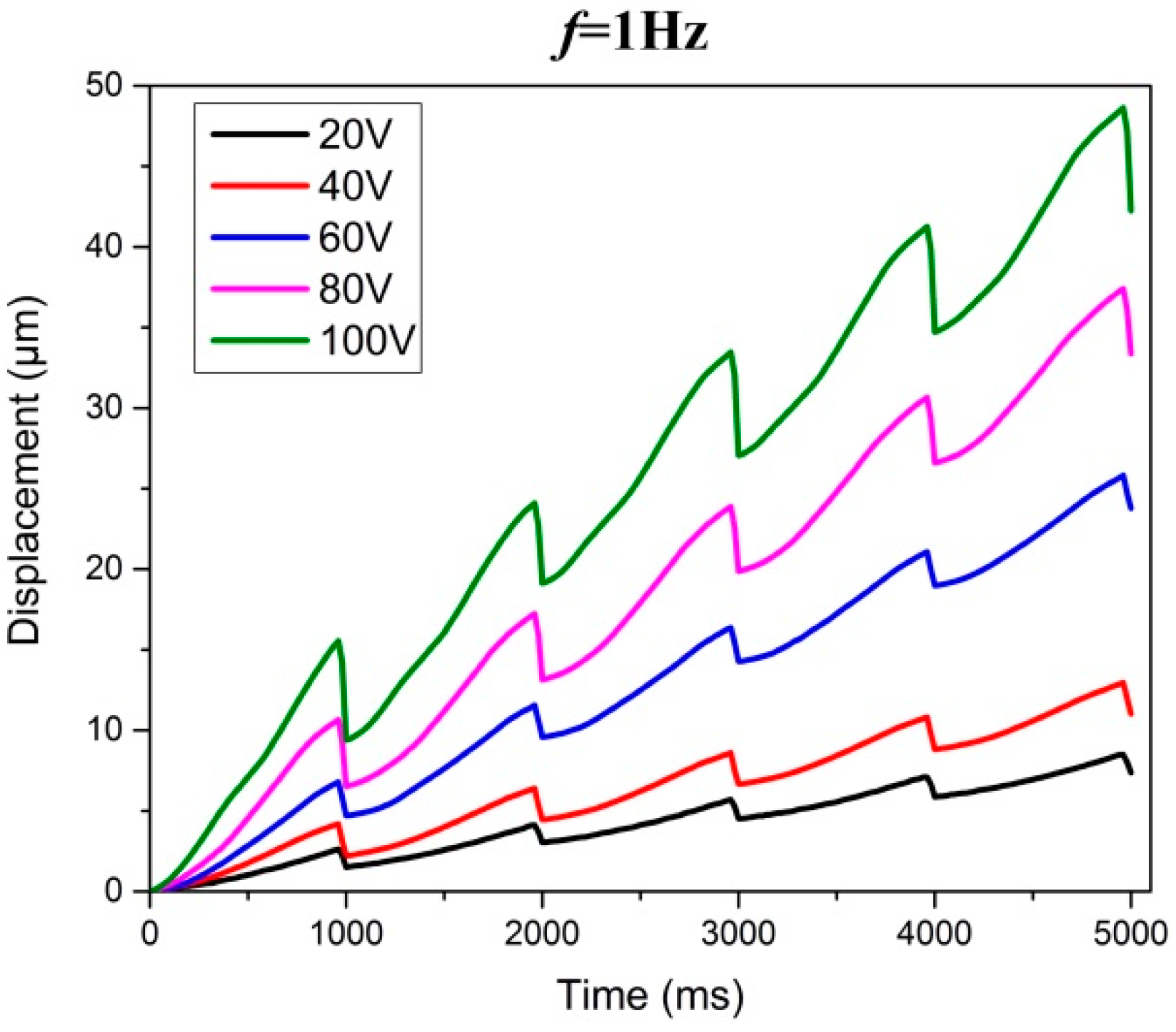 Micromachines 08 00150 g009