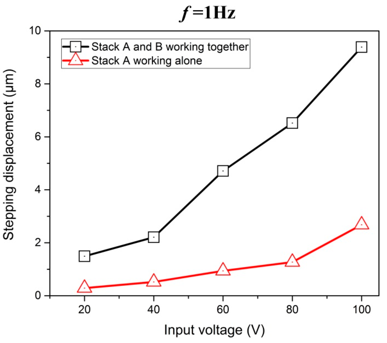 Micromachines 08 00150 g010