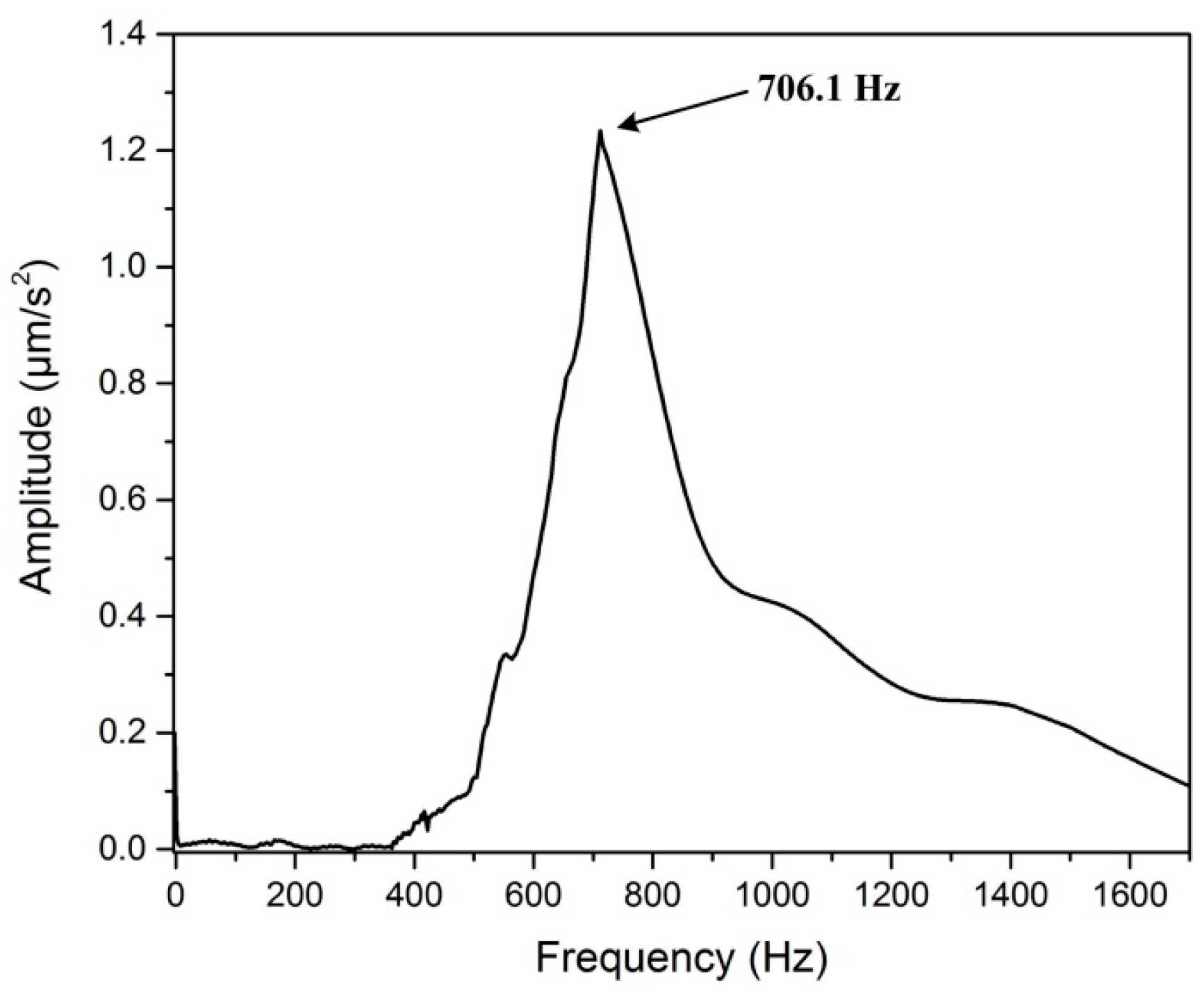 Micromachines 08 00150 g013