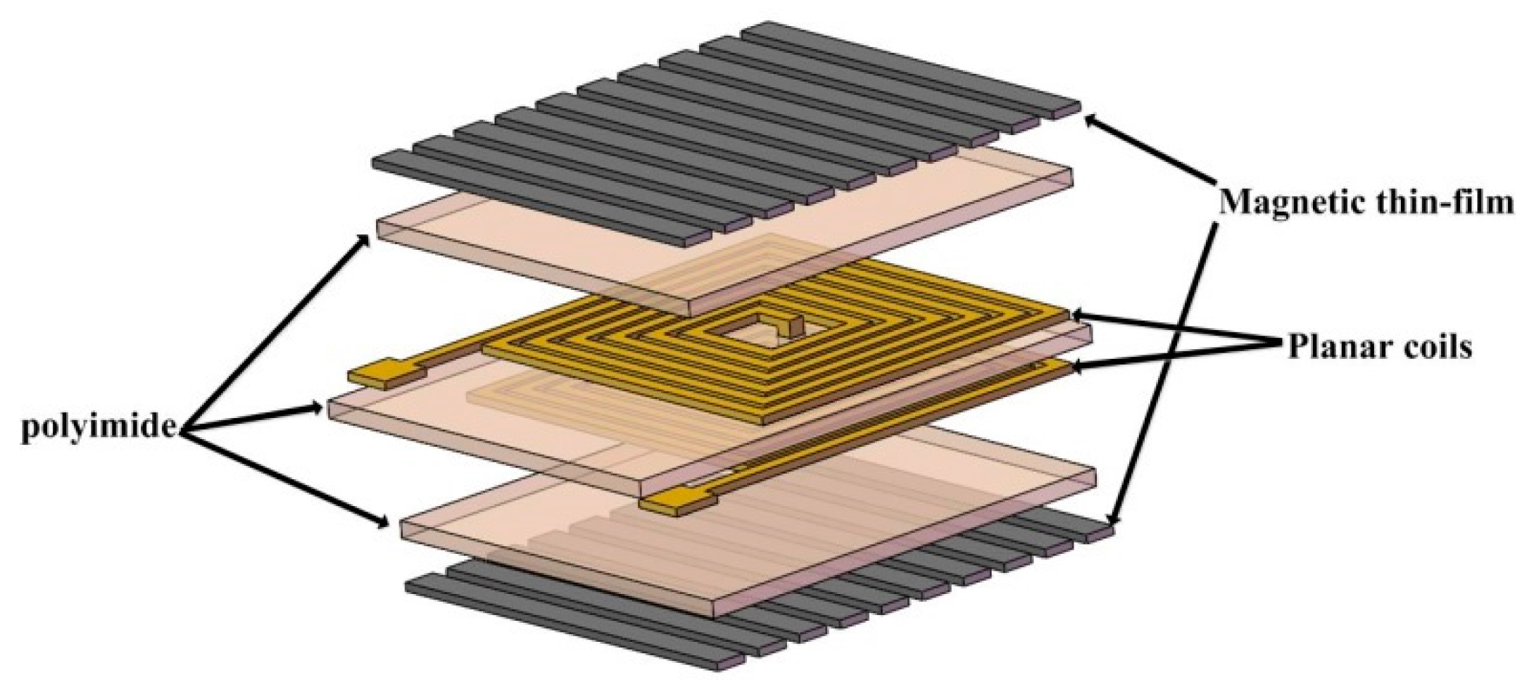 Micromachines 08 00151 g001