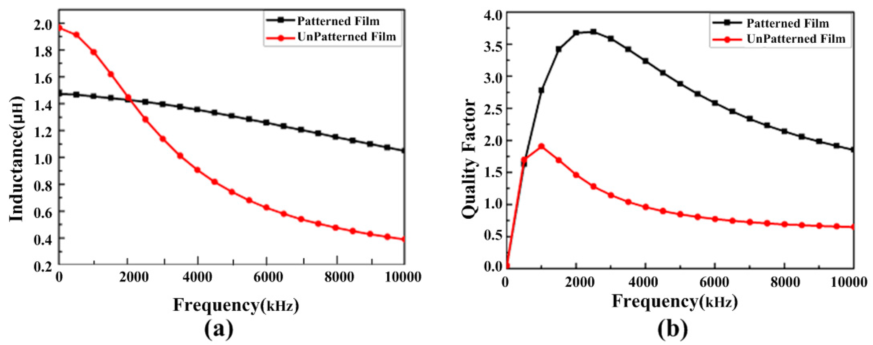 Micromachines 08 00151 g005