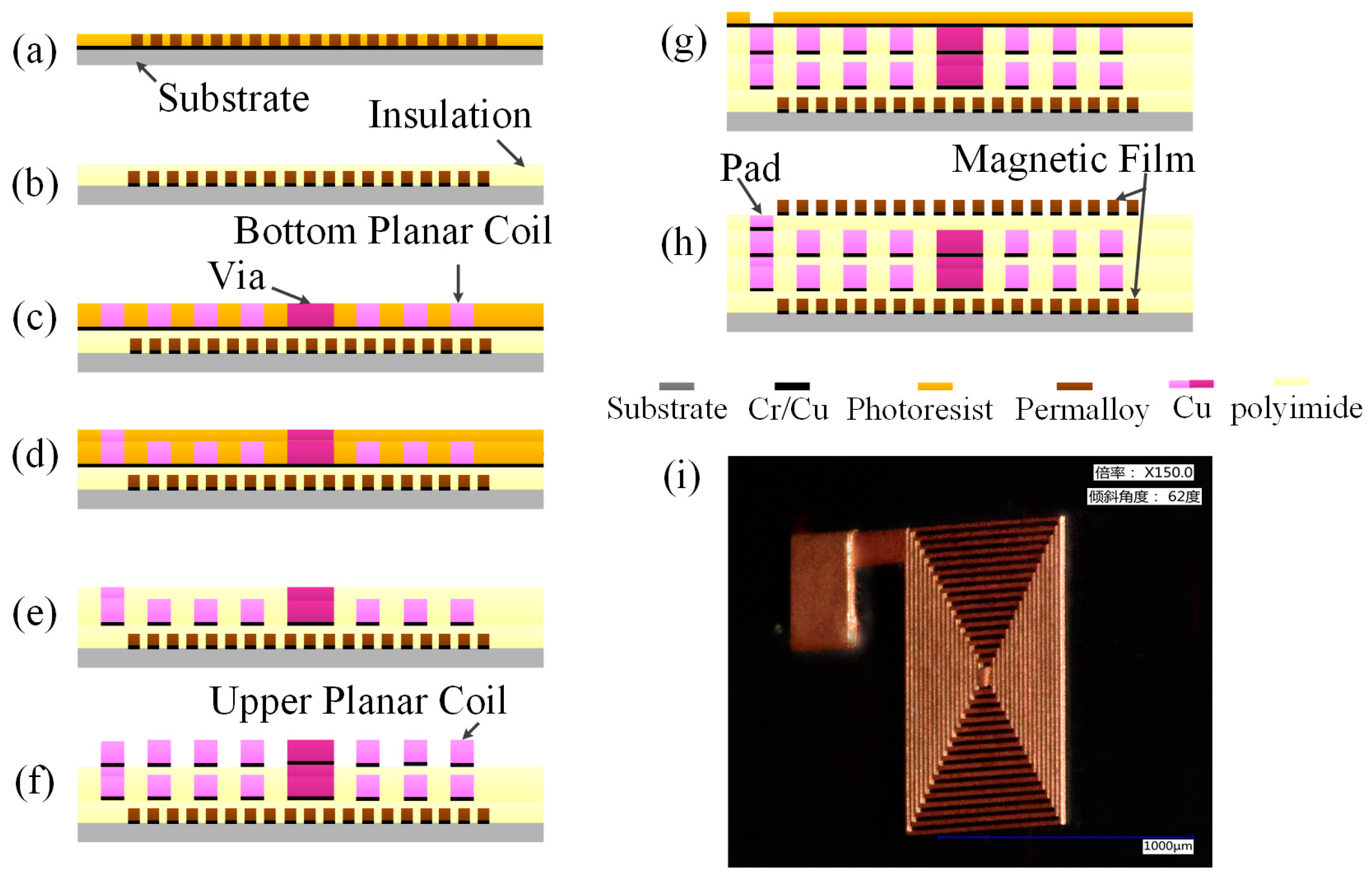 Micromachines 08 00151 g007