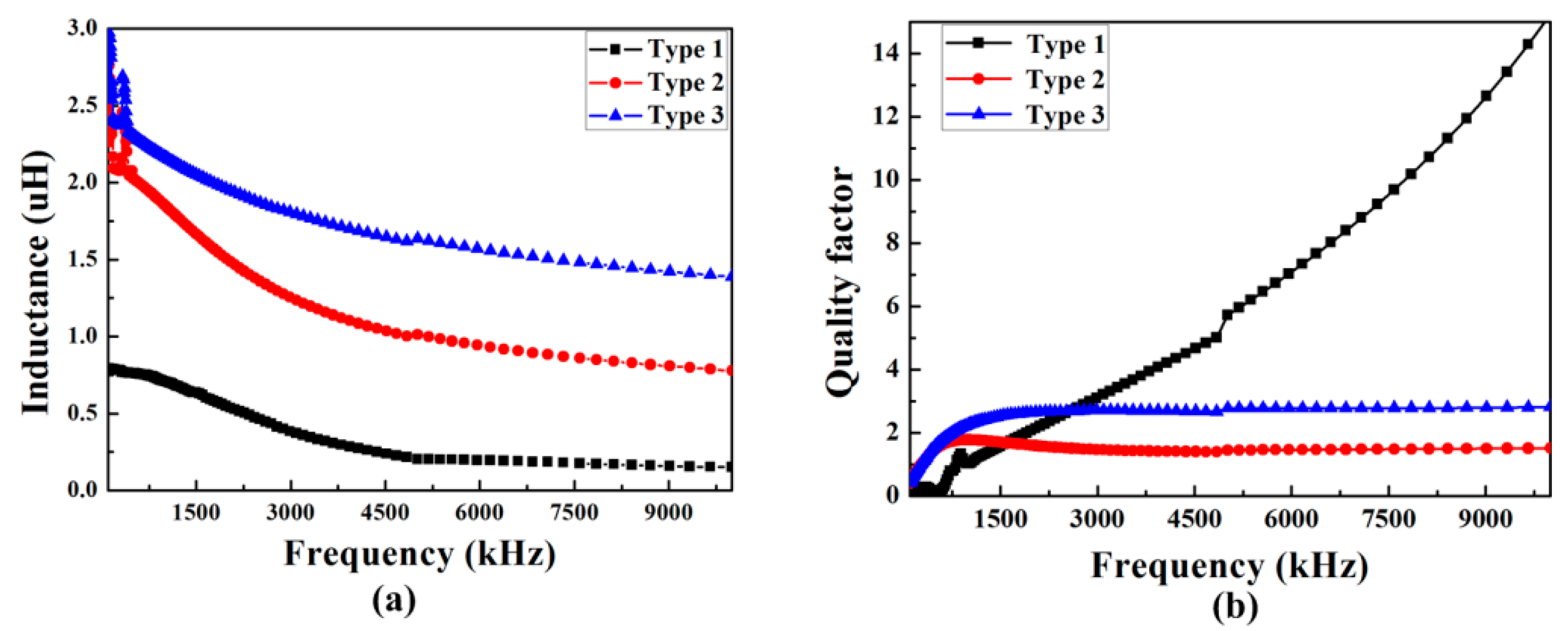 Micromachines 08 00151 g011