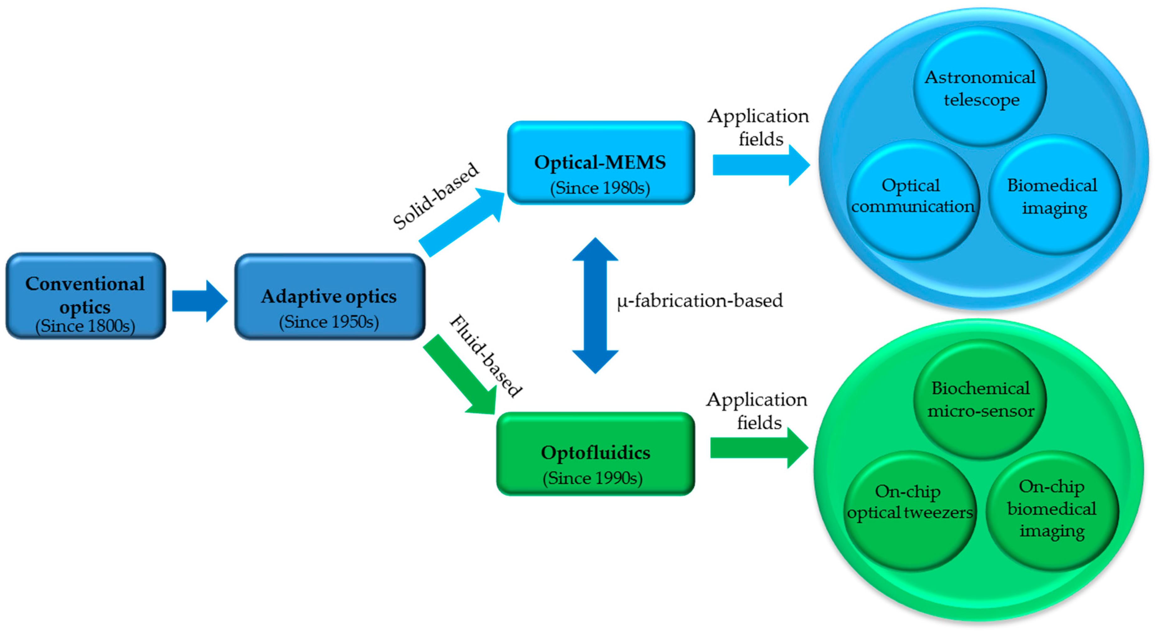 Micromachines 08 00152 g001