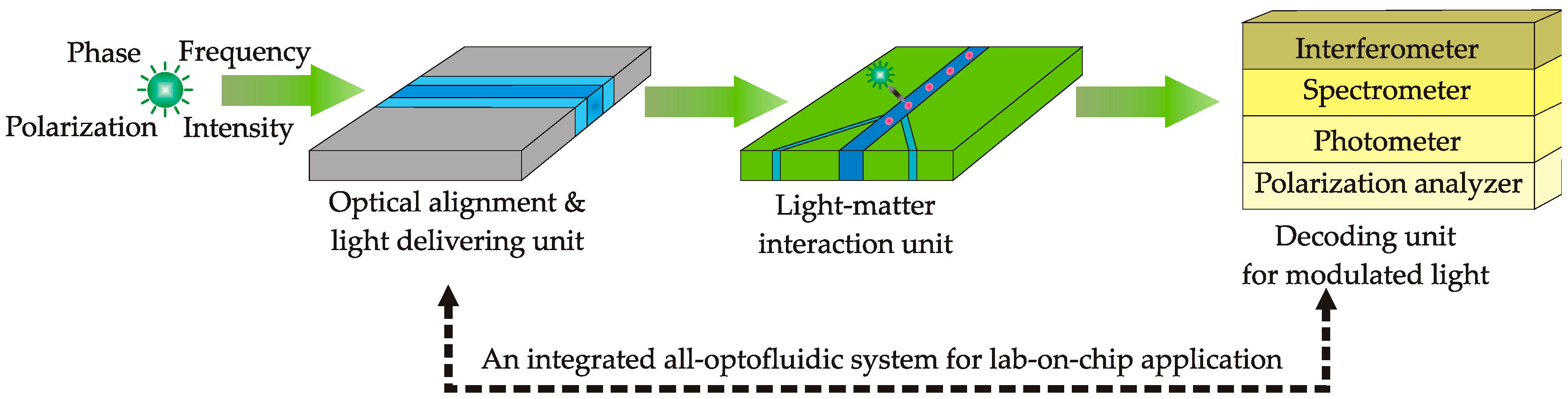 Micromachines 08 00152 g002