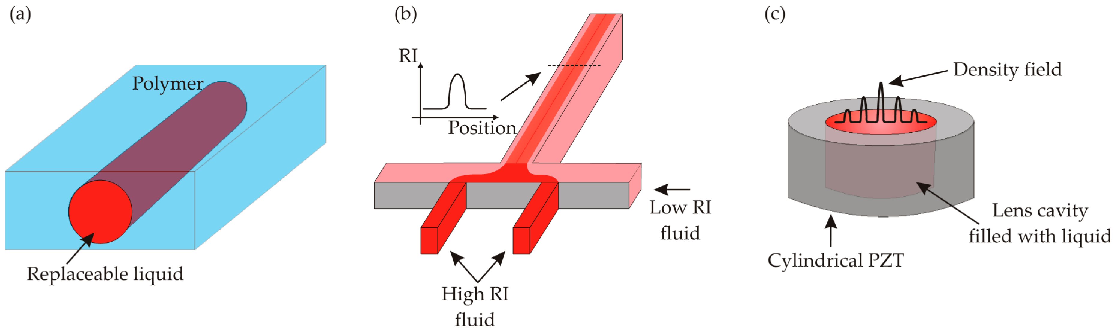 Micromachines 08 00152 g003