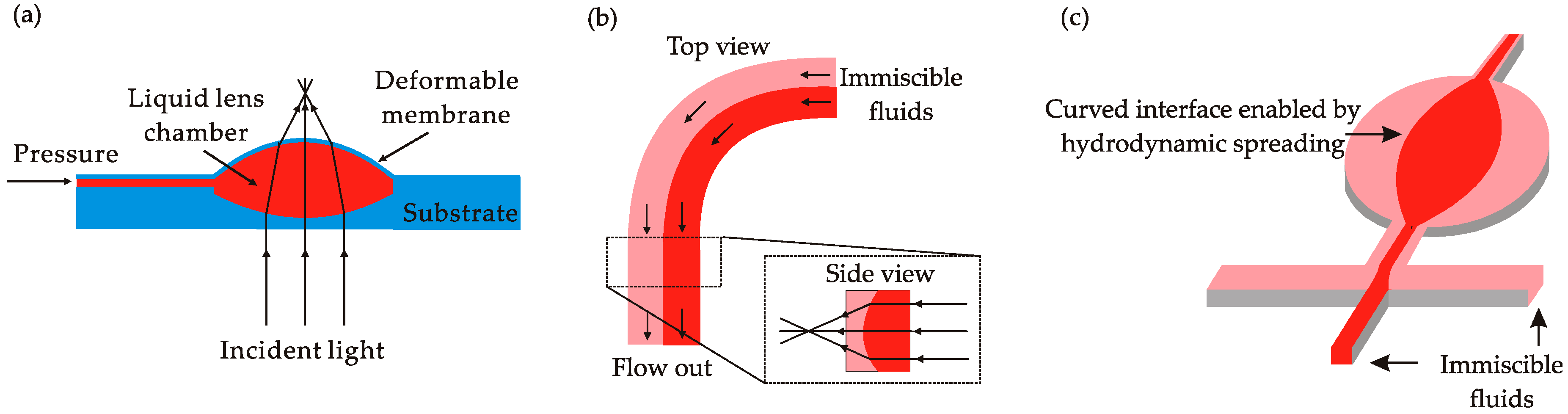 Micromachines 08 00152 g004