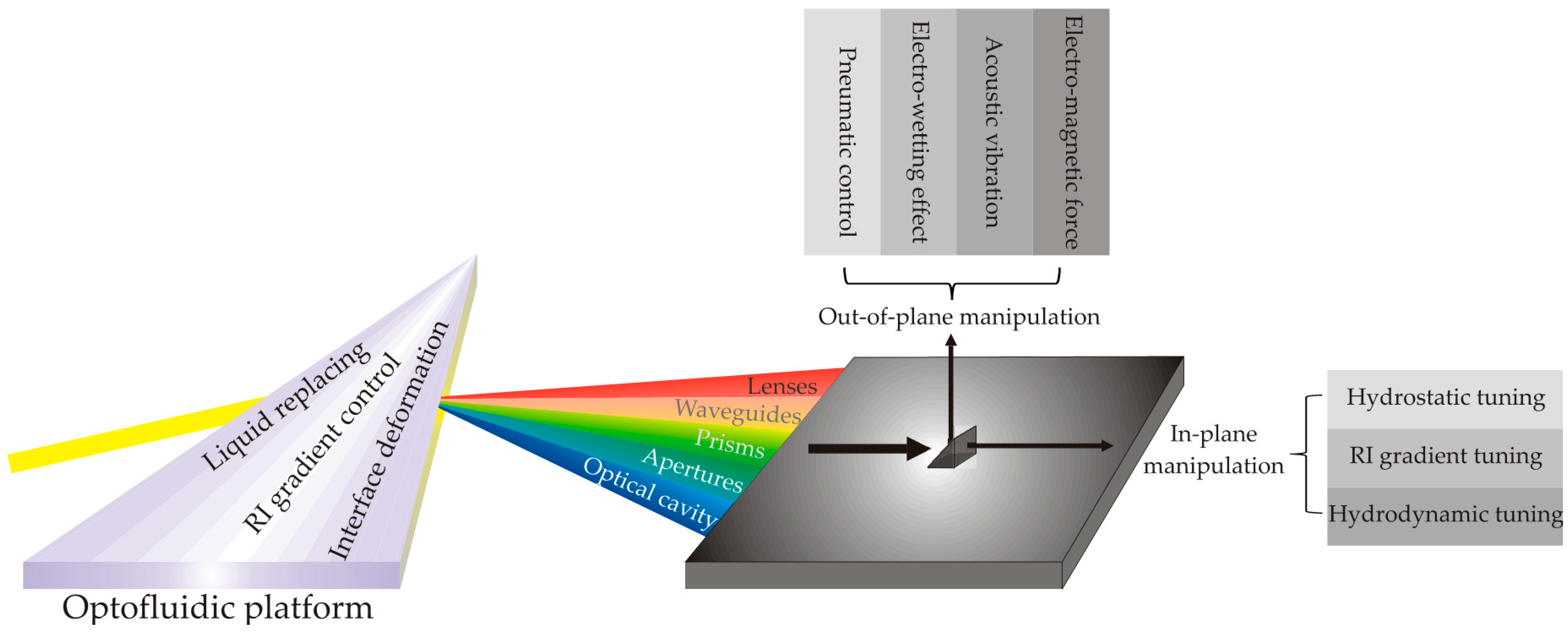 Micromachines 08 00152 g005