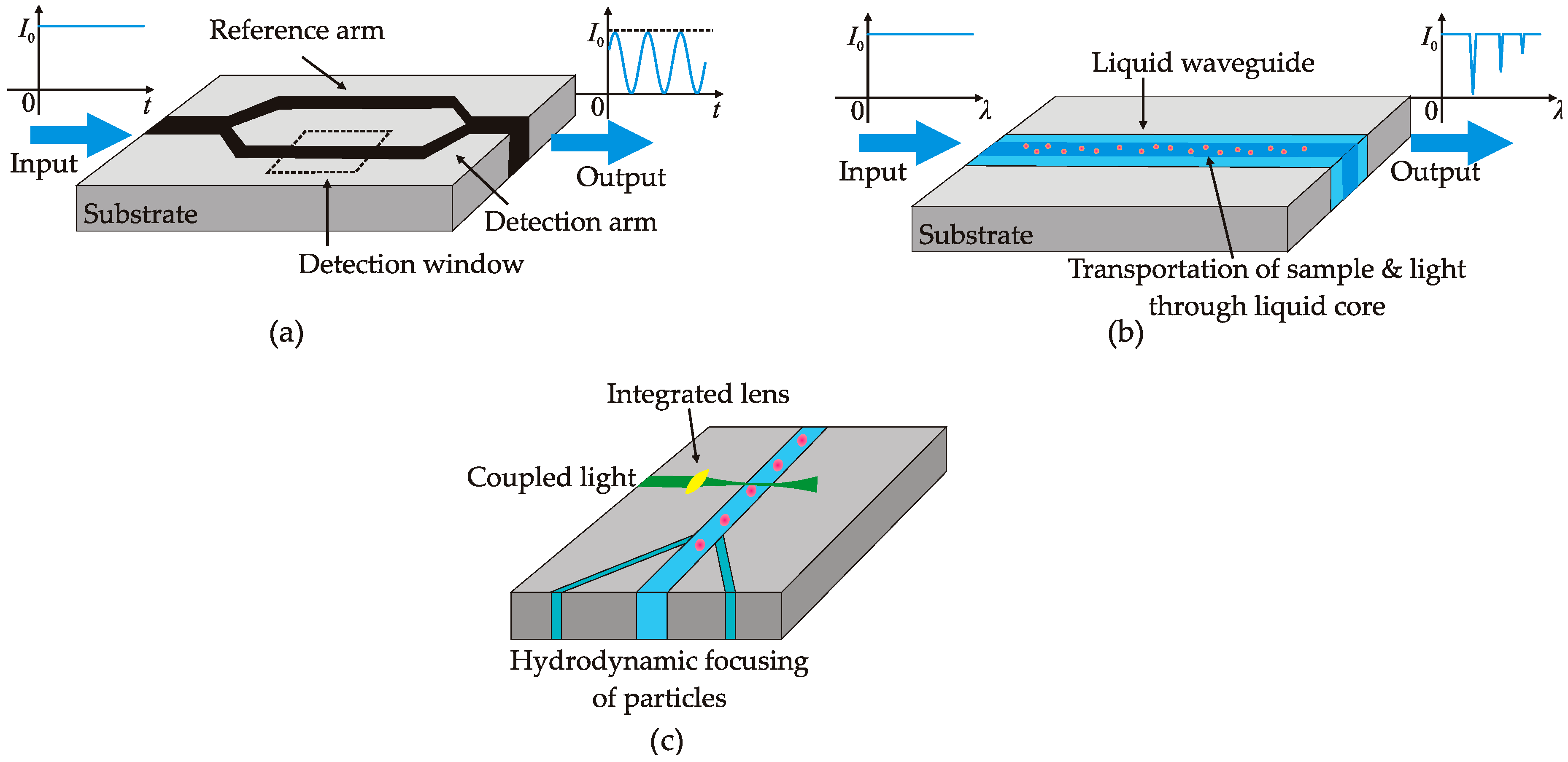 Micromachines 08 00152 g006
