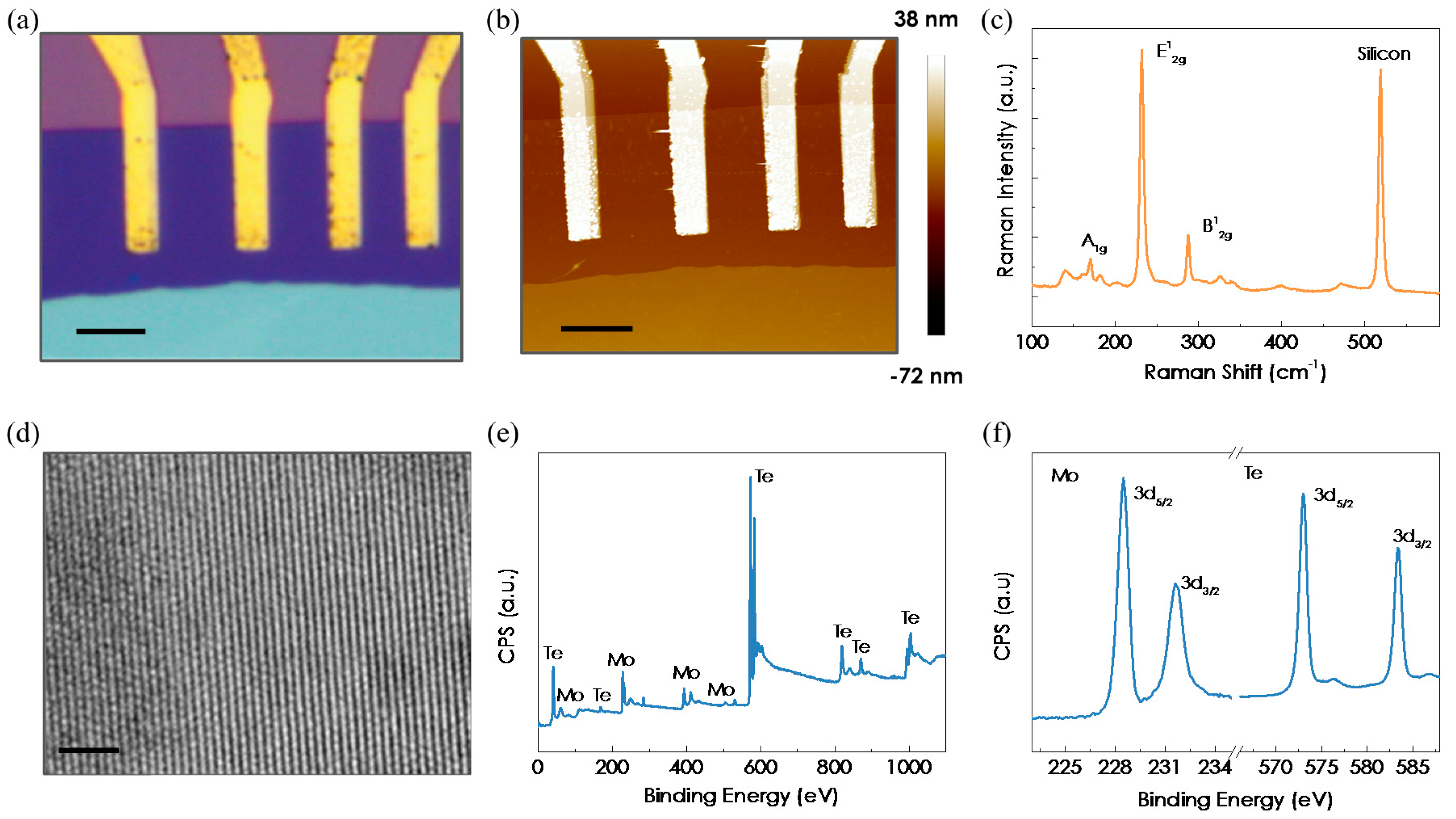 Micromachines 08 00155 g001