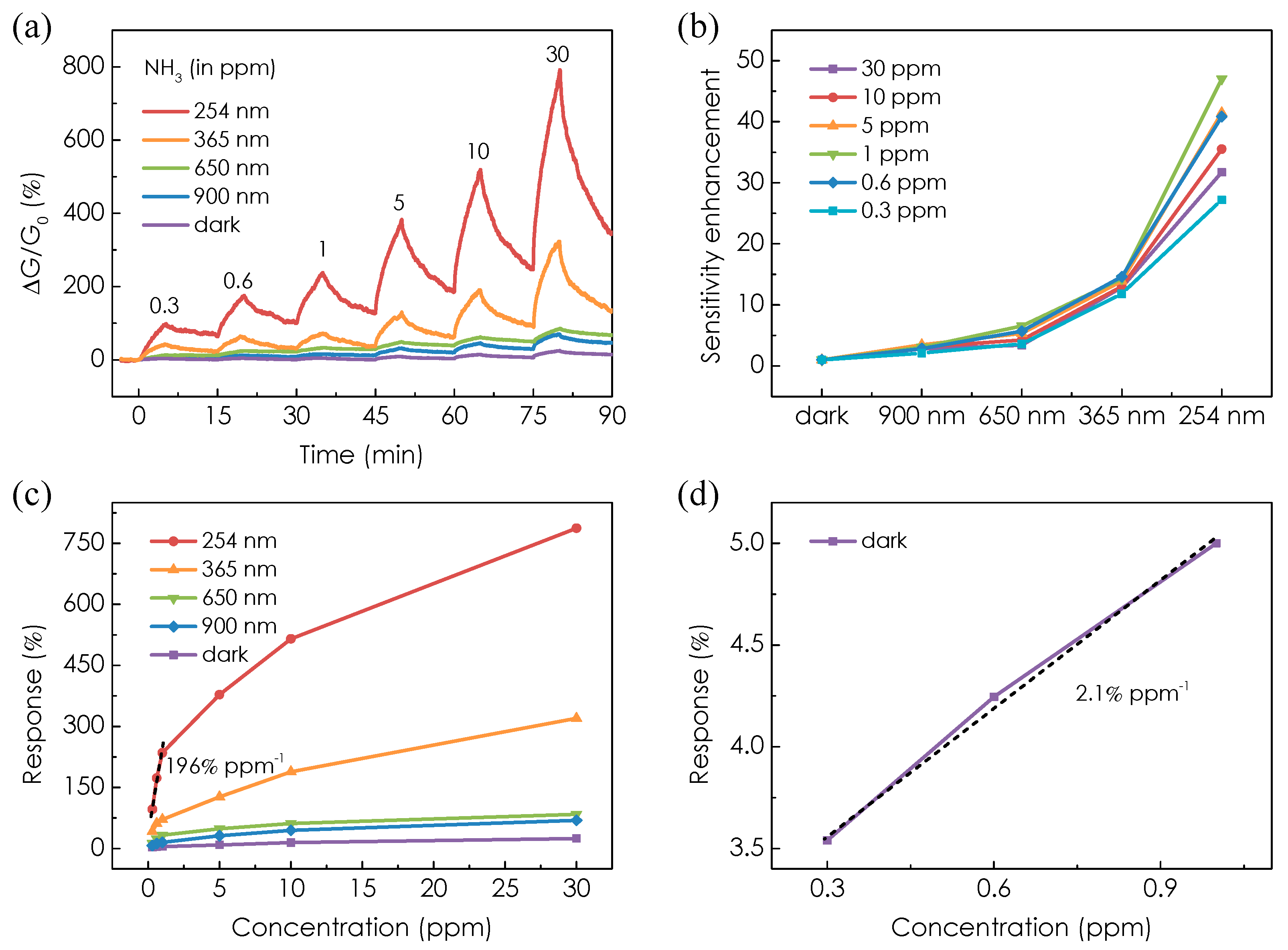 Micromachines 08 00155 g003