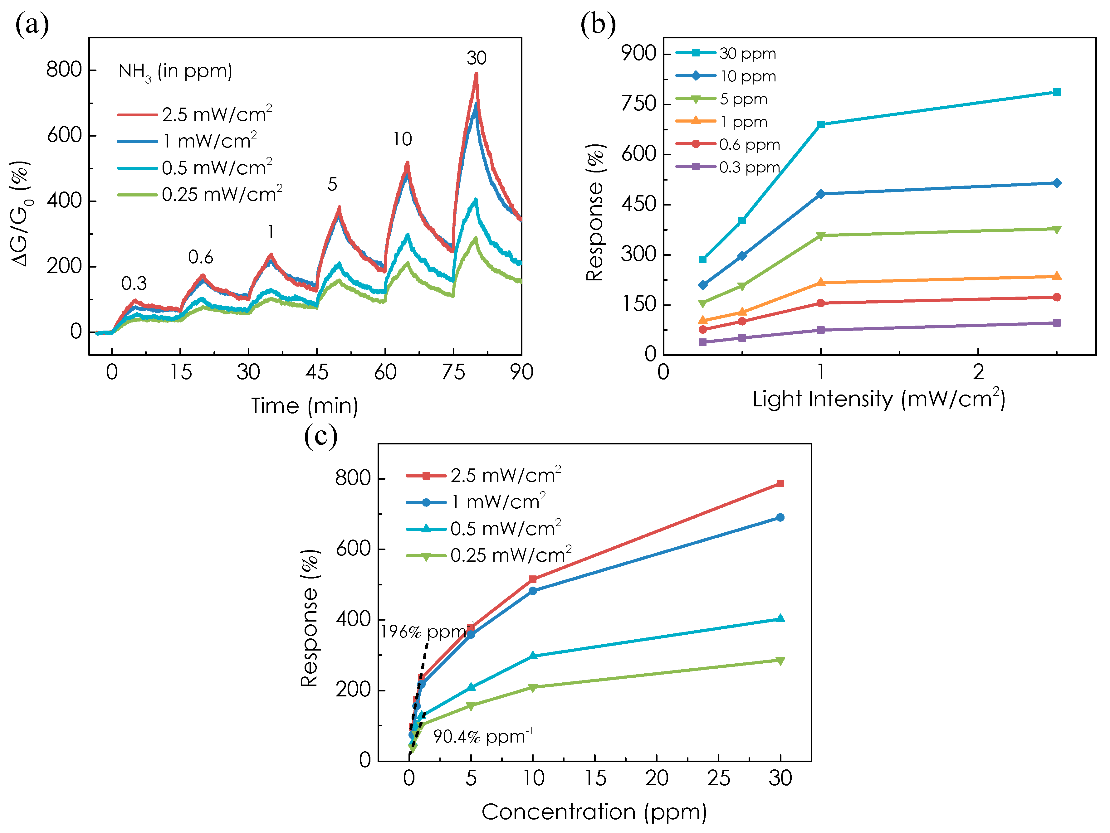 Micromachines 08 00155 g004