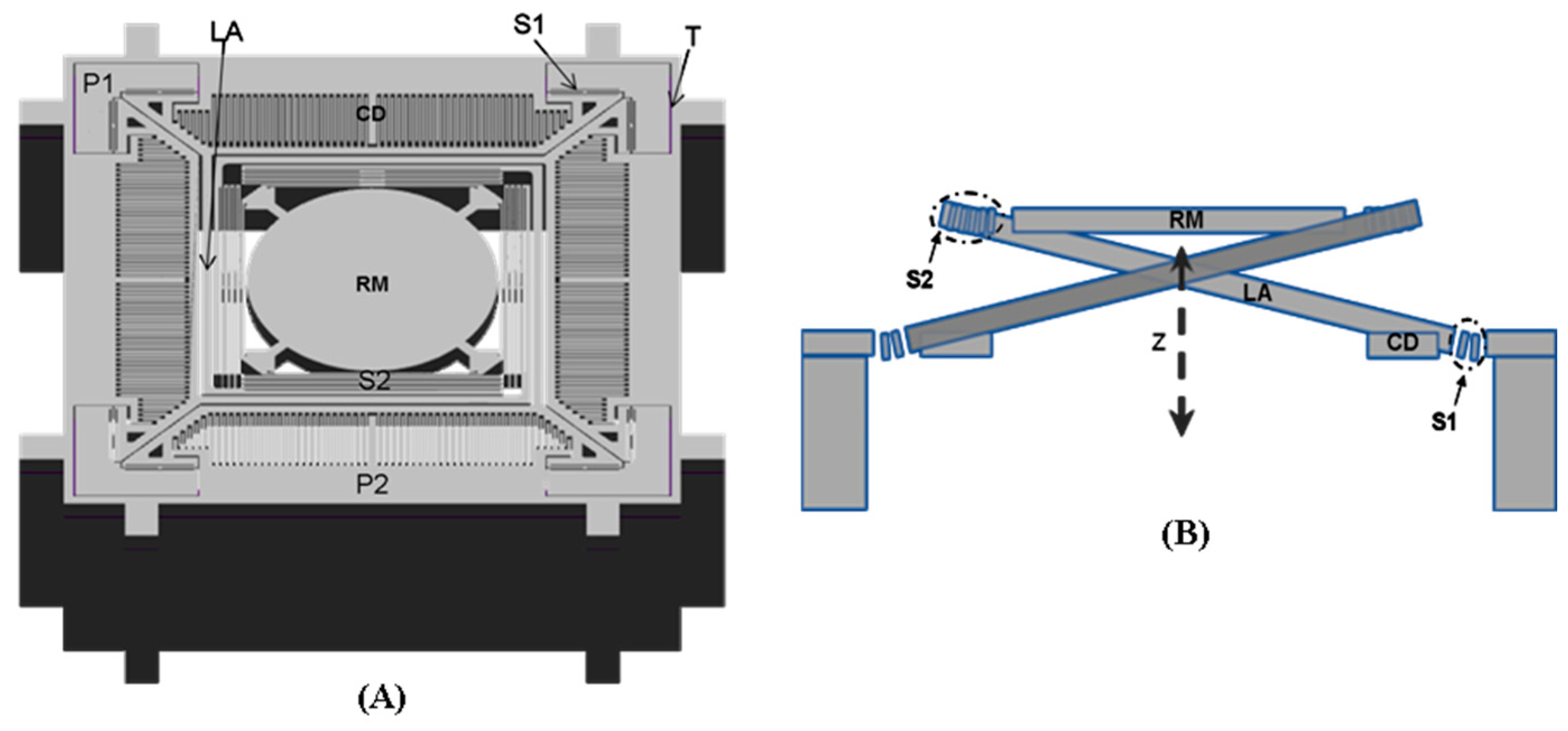Micromachines 08 00159 g002