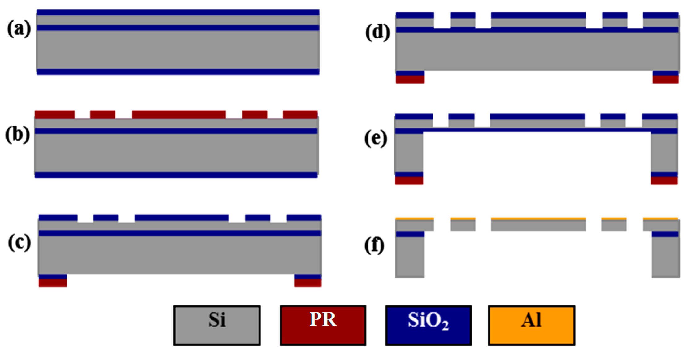 Micromachines 08 00159 g005