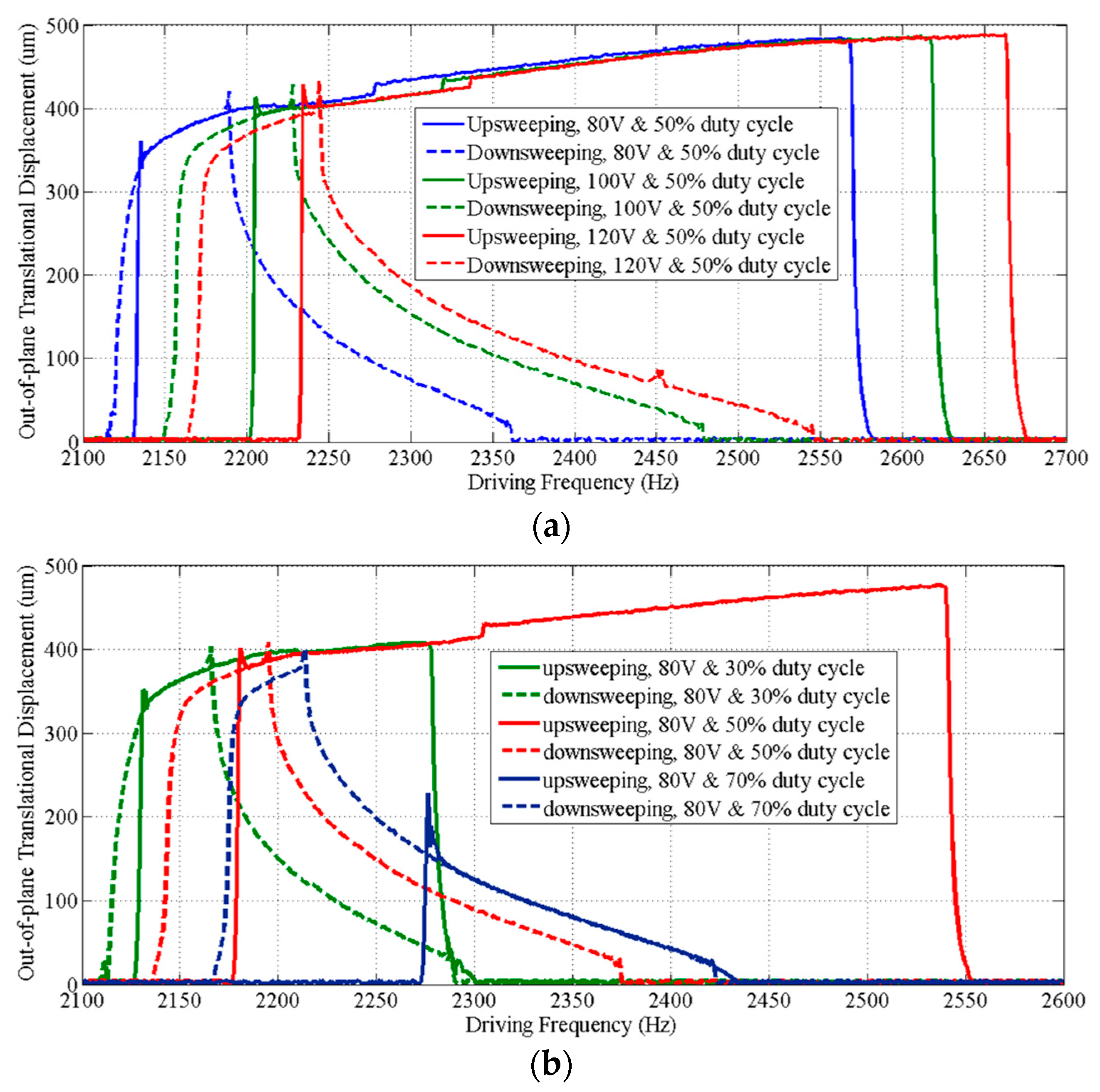 Micromachines 08 00159 g008