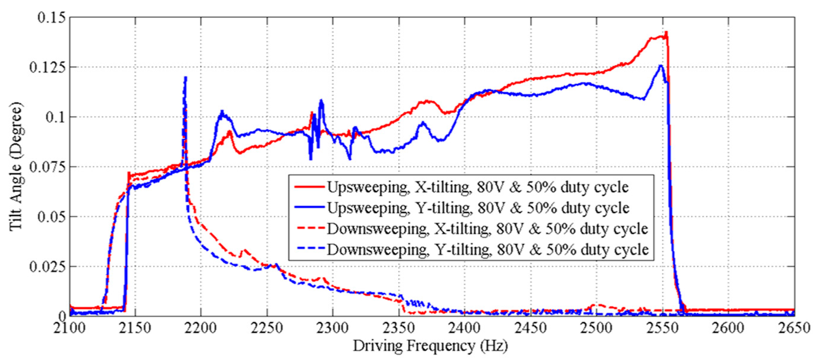 Micromachines 08 00159 g009