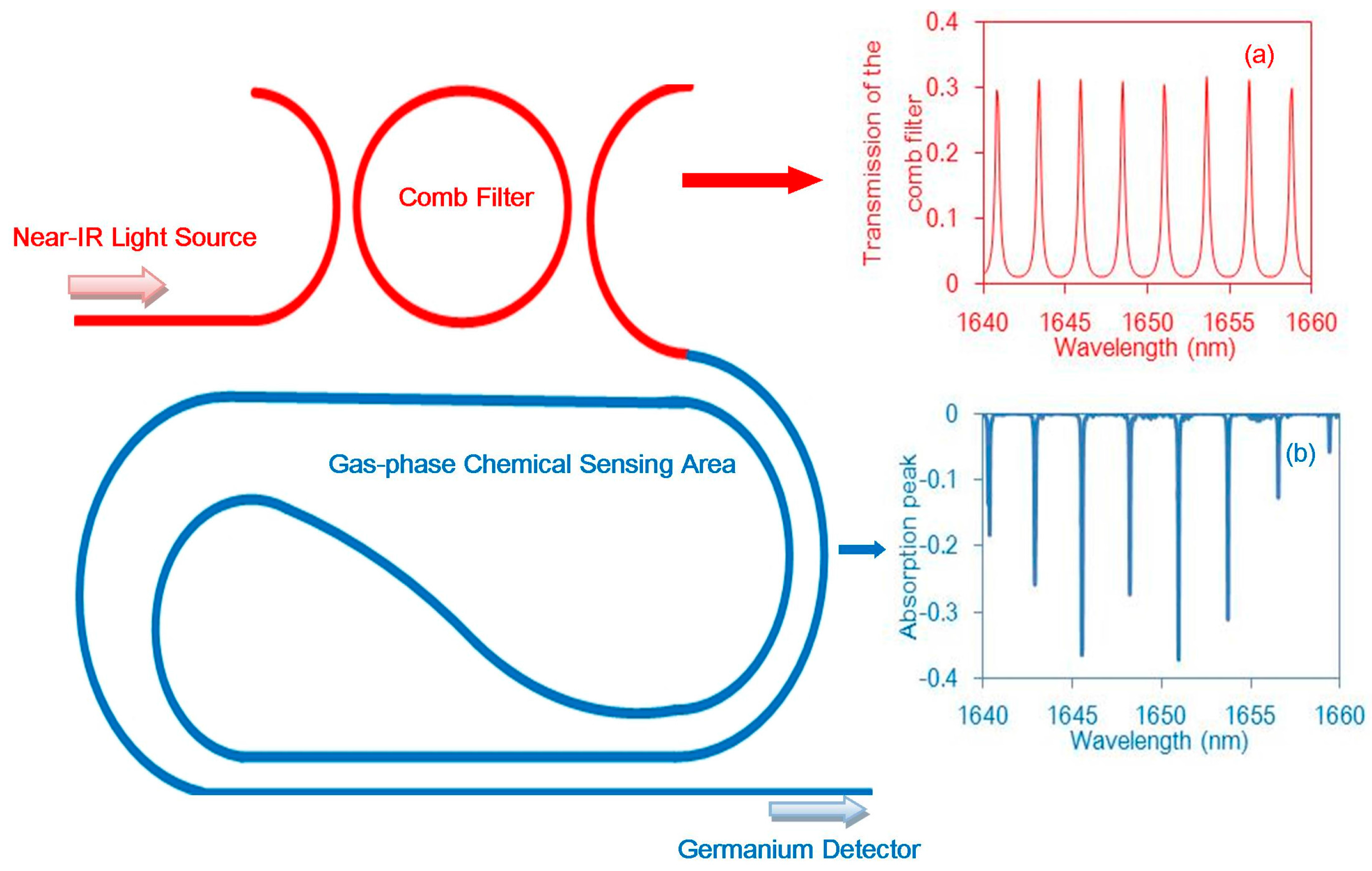 Micromachines 08 00160 g001