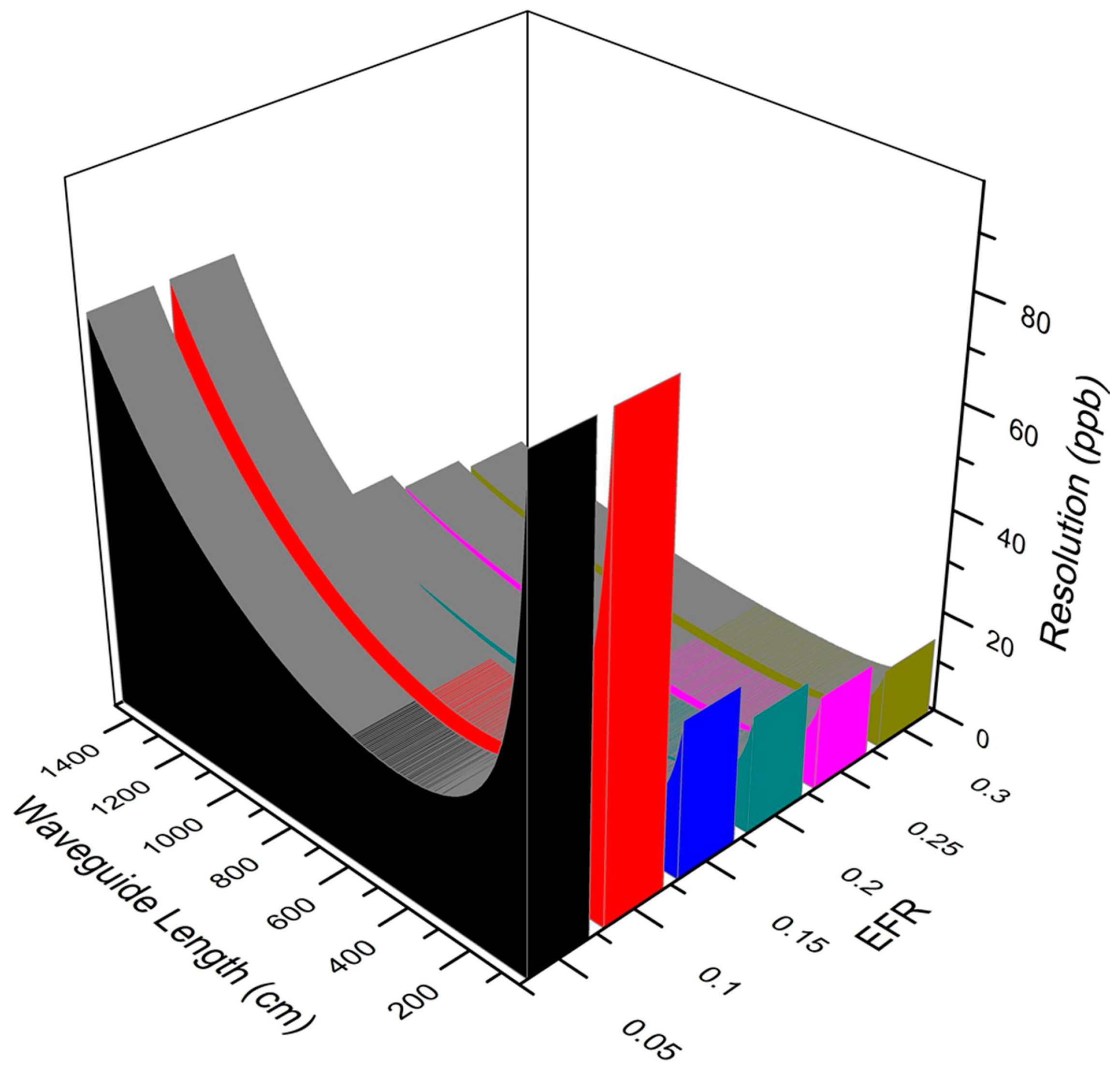 Micromachines 08 00160 g002