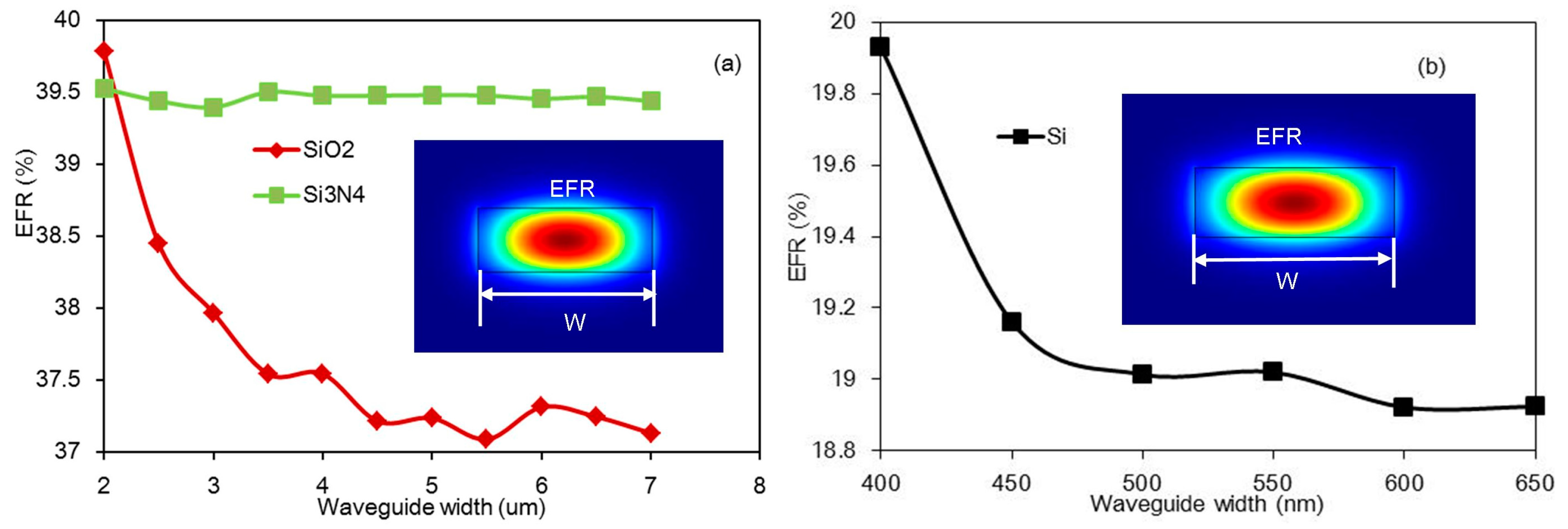 Micromachines 08 00160 g003