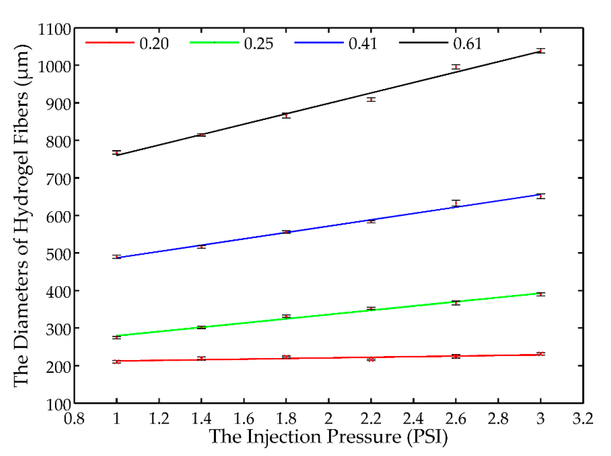 Micromachines 08 00161 g003