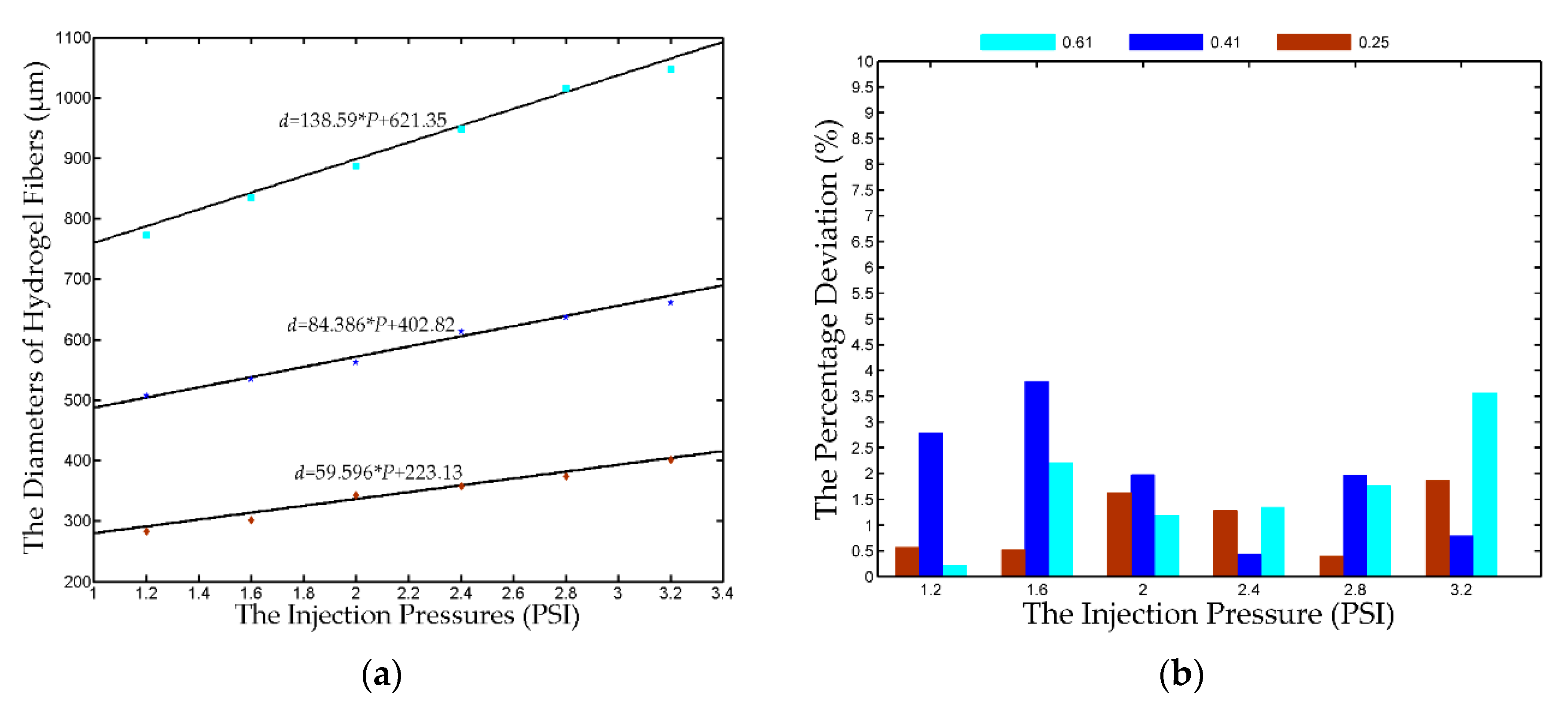 Micromachines 08 00161 g004