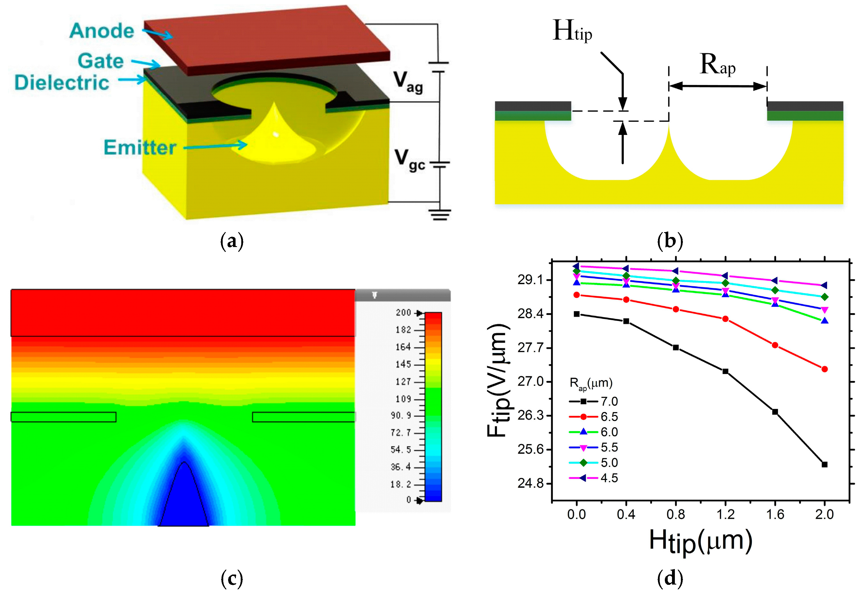 Micromachines 08 00162 g001