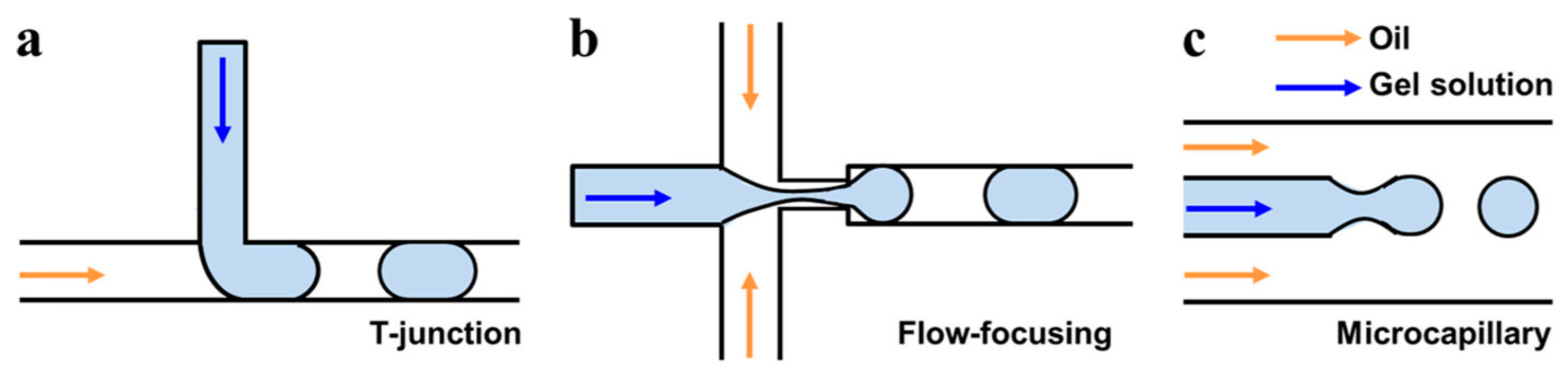 Micromachines 08 00166 g008