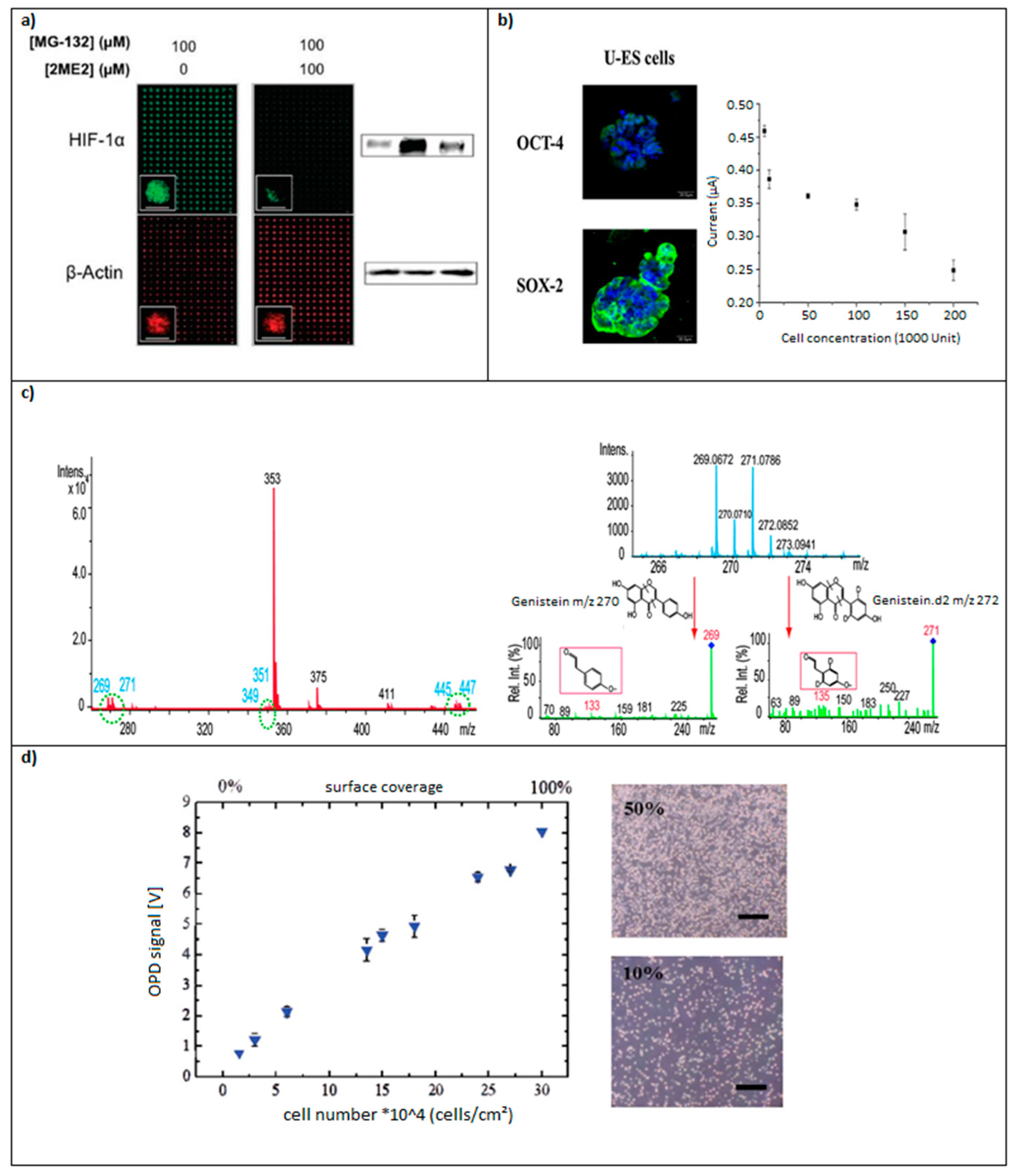 Micromachines 08 00166 g011
