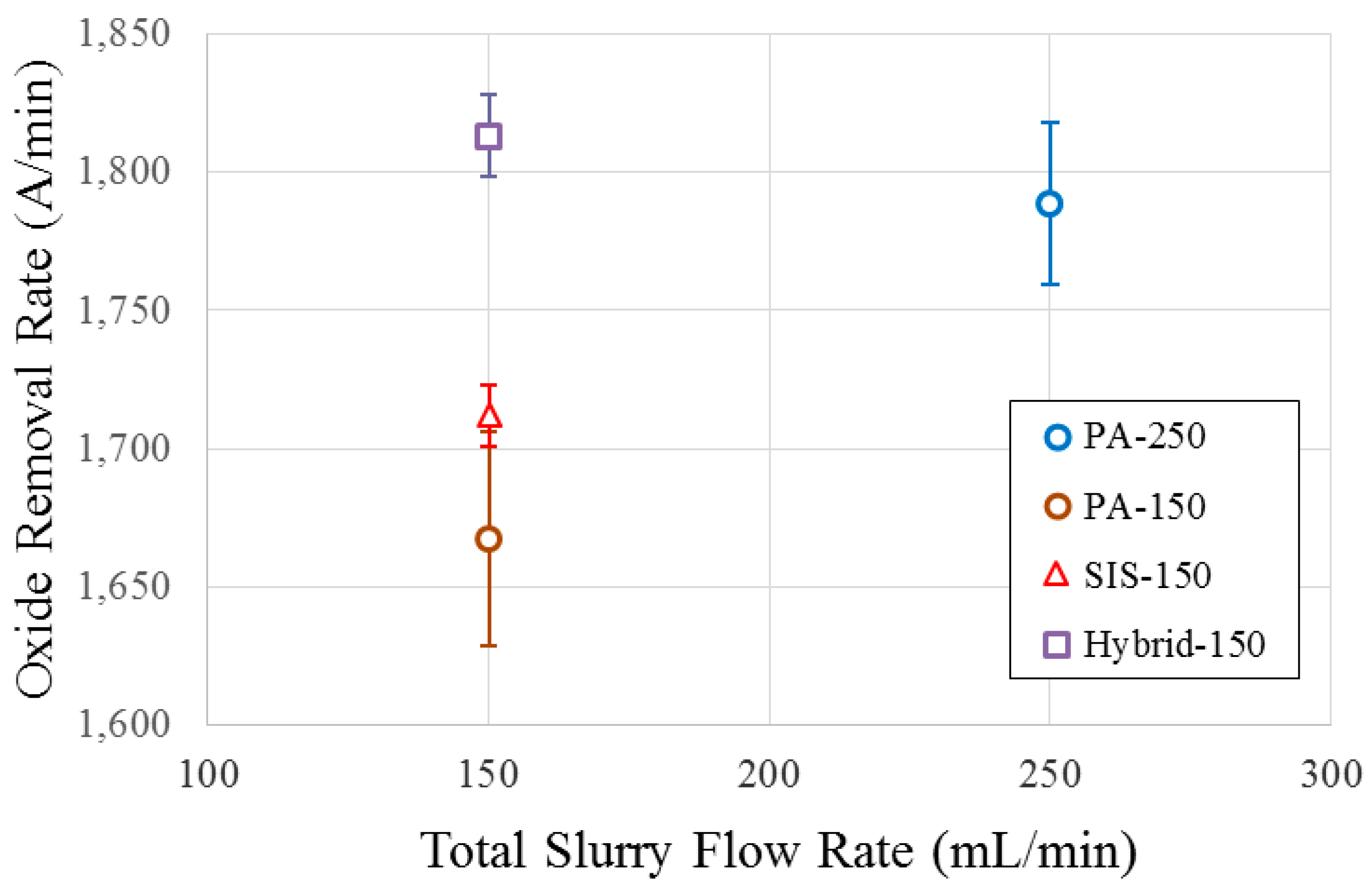Micromachines 08 00170 g003