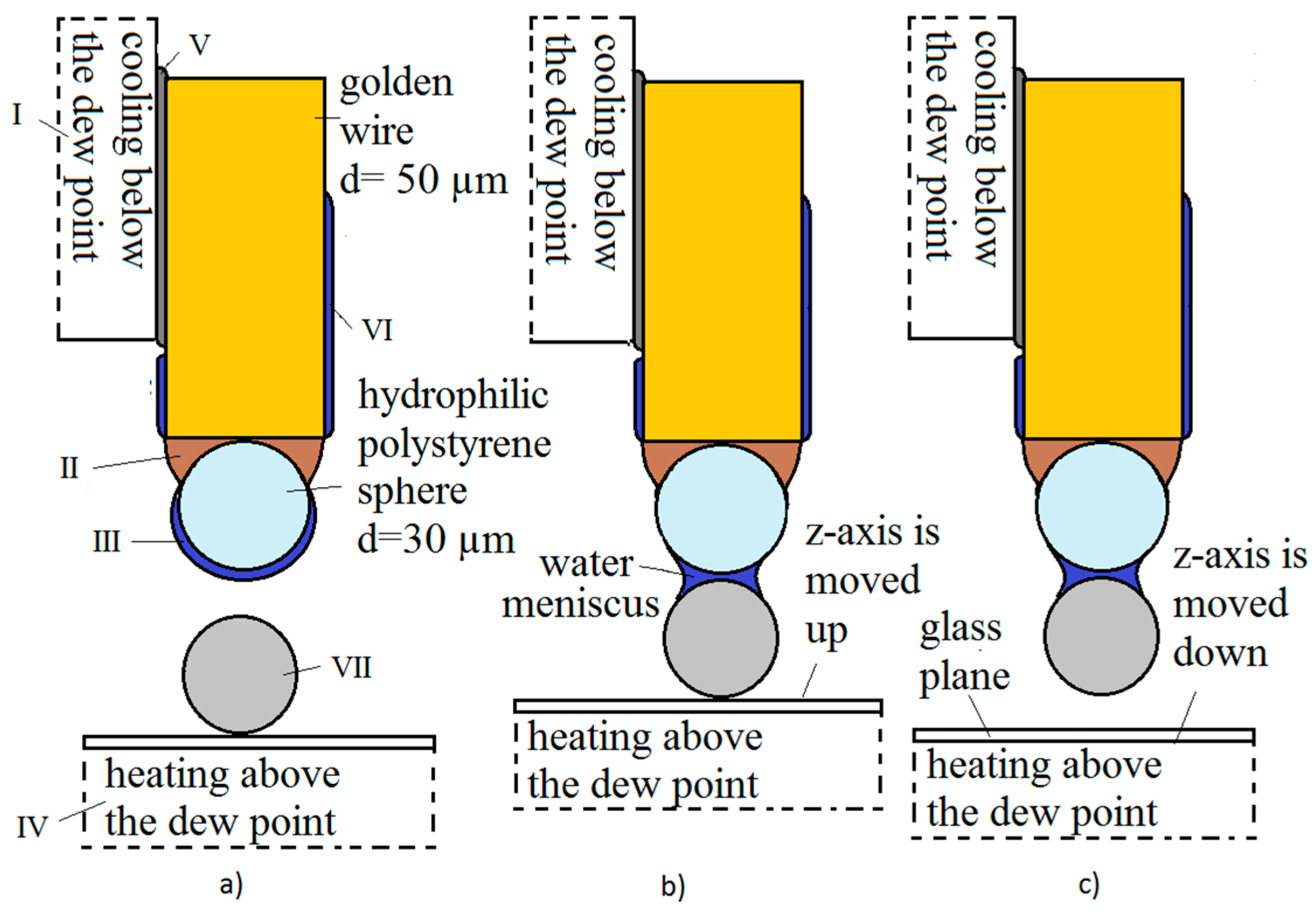 Micromachines 08 00182 g002
