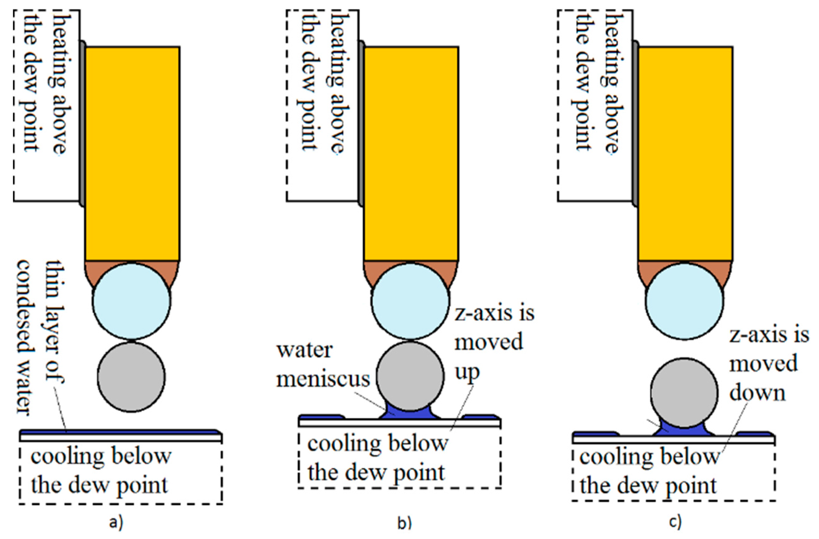 Micromachines 08 00182 g003