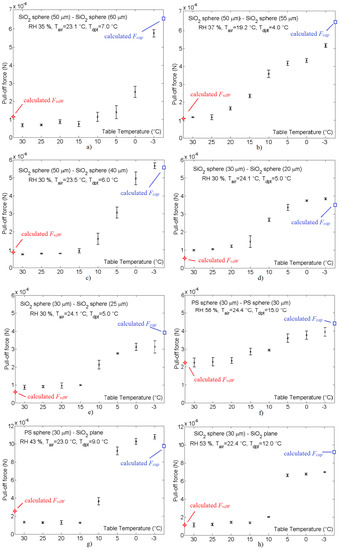 Micromachines 08 00182 g008 550