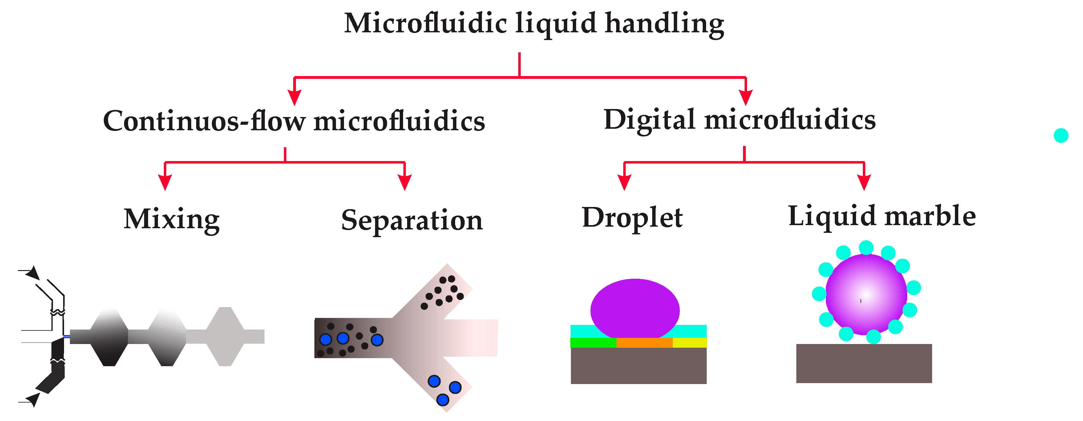 Micromachines 08 00186 g001