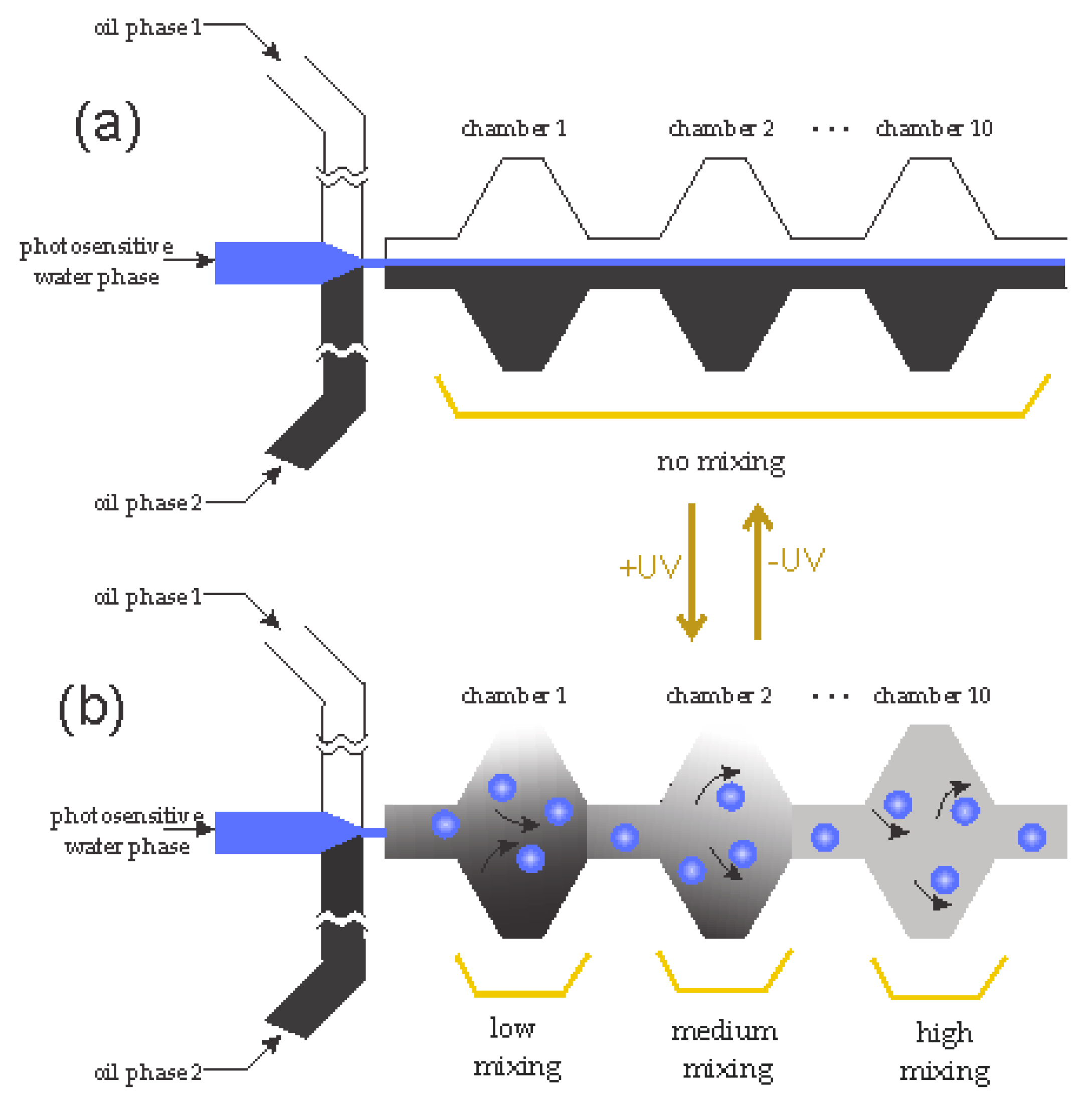 Micromachines 08 00186 g002