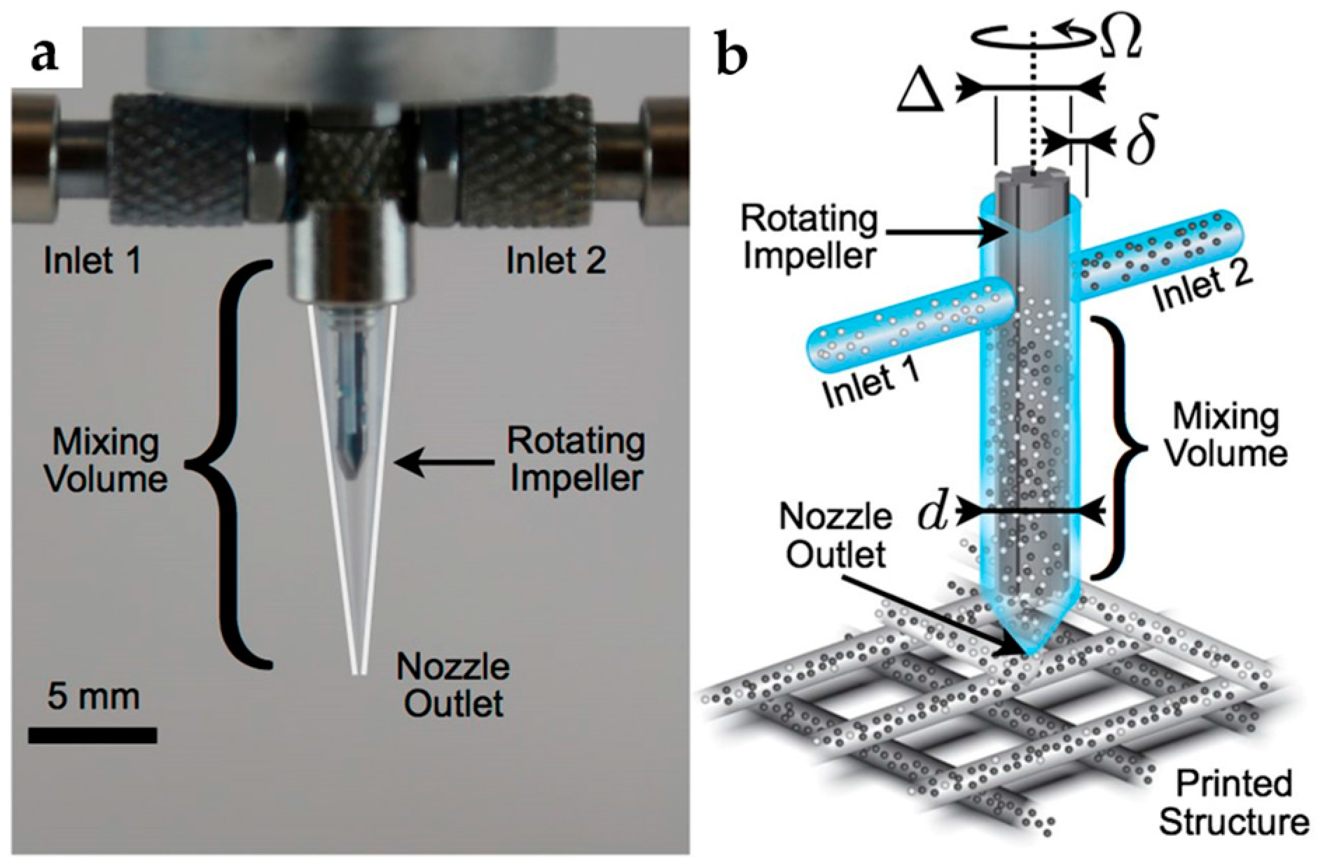 Micromachines 08 00186 g003