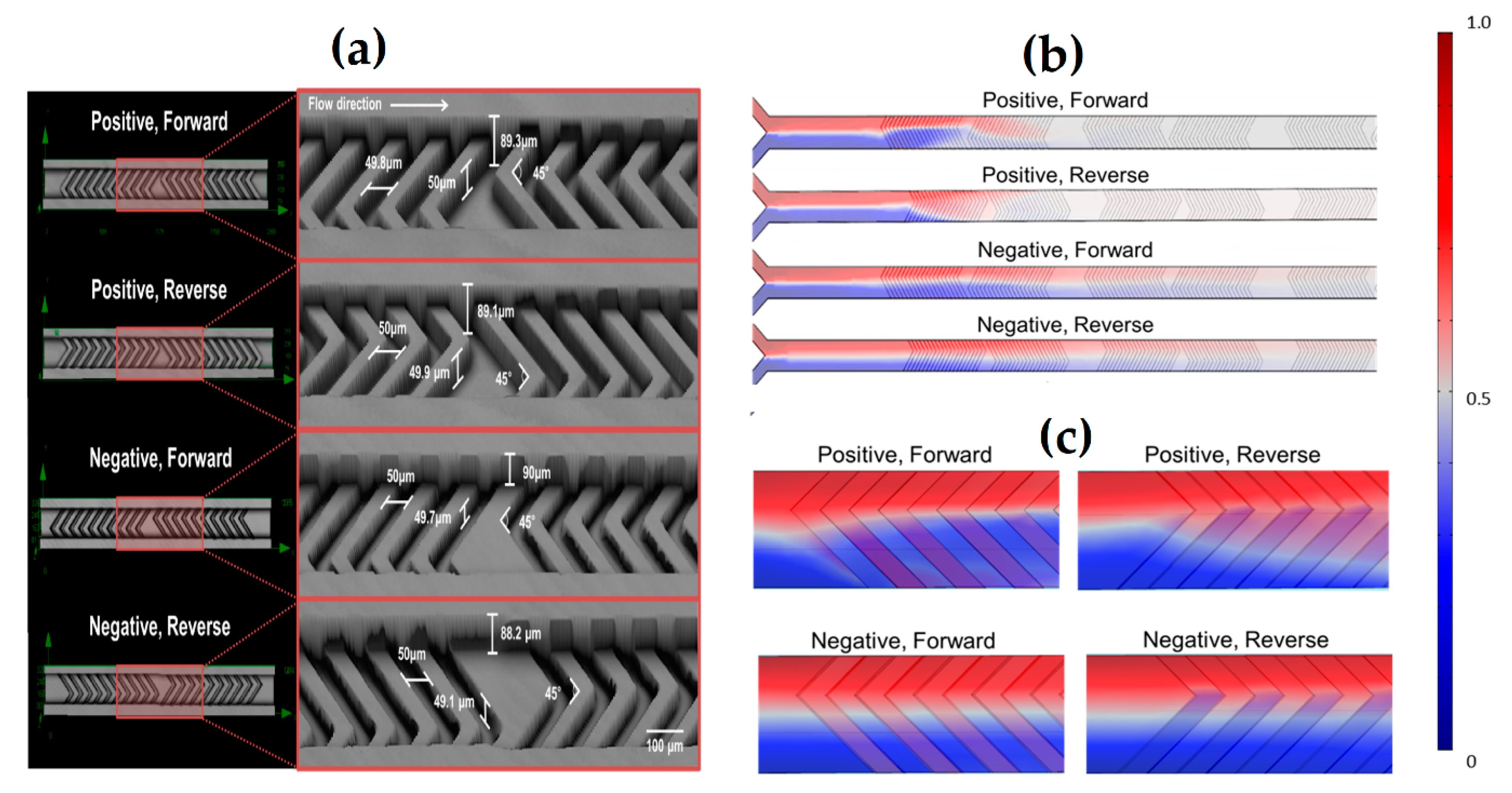 Micromachines 08 00186 g005