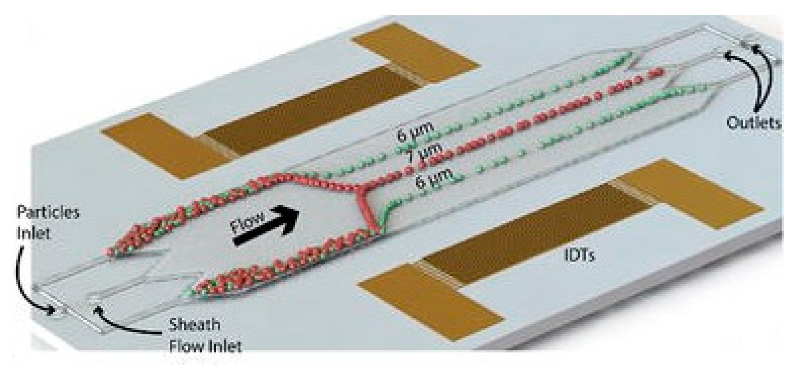 Micromachines 08 00186 g007