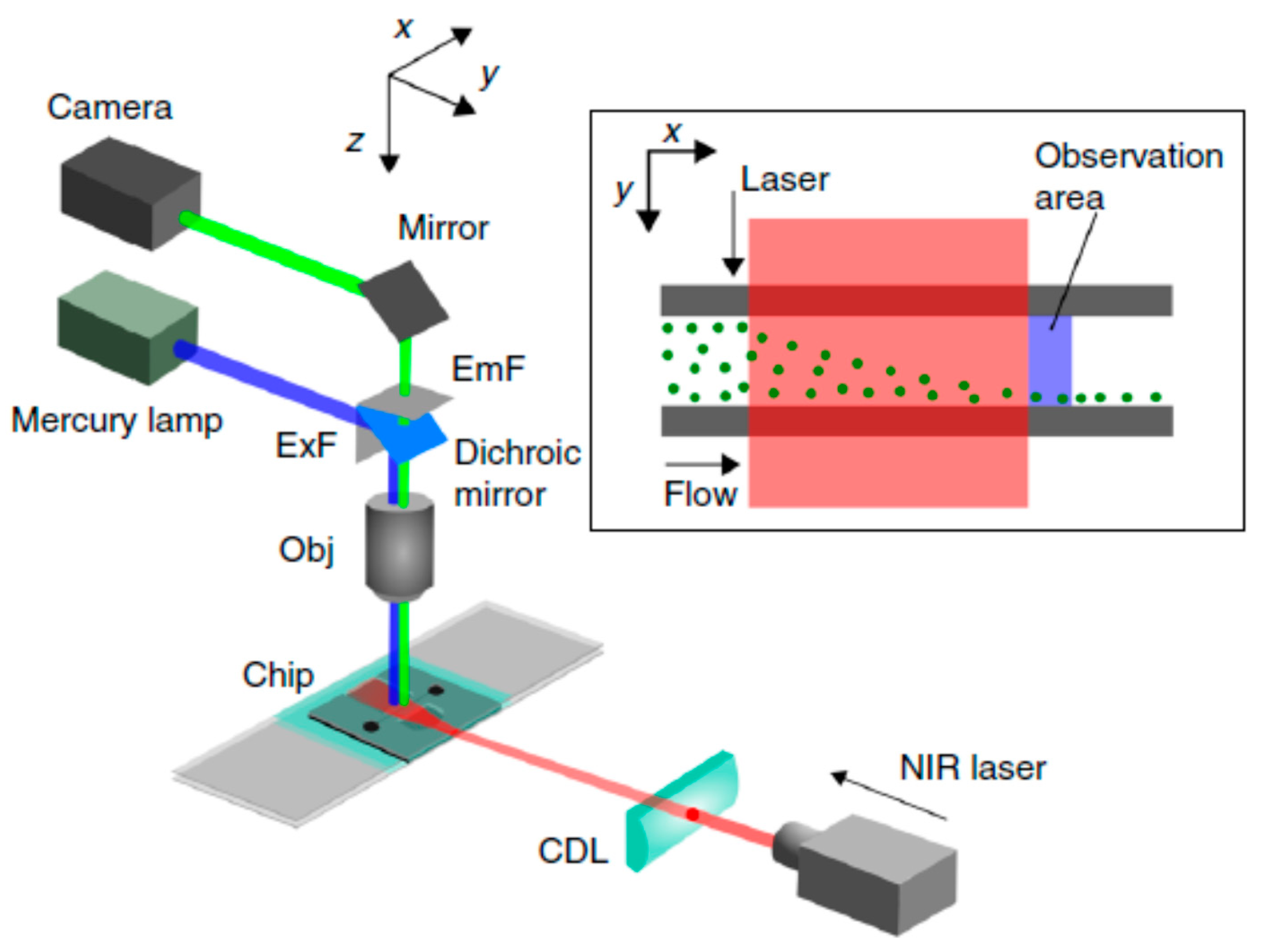 Micromachines 08 00186 g008