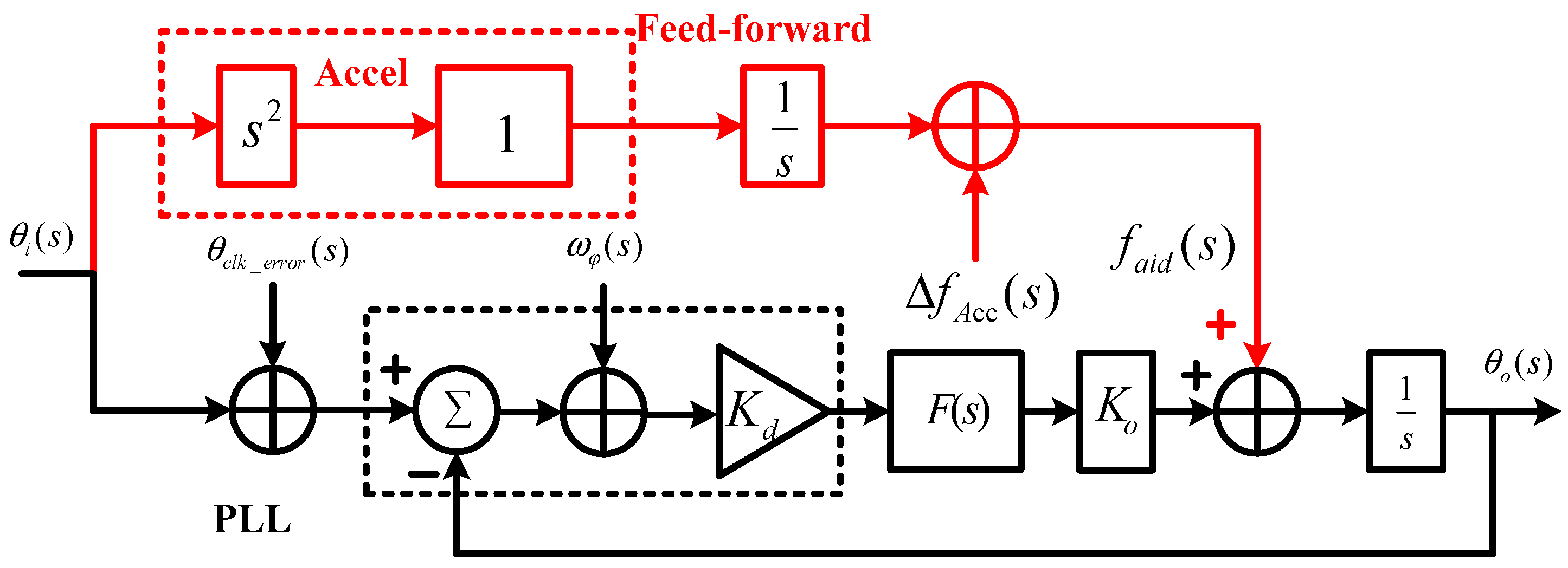 Micromachines 08 00191 g006