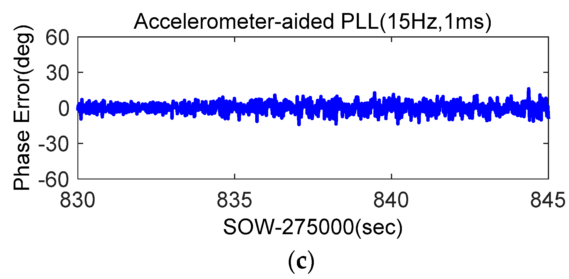 Micromachines 08 00191 g018b
