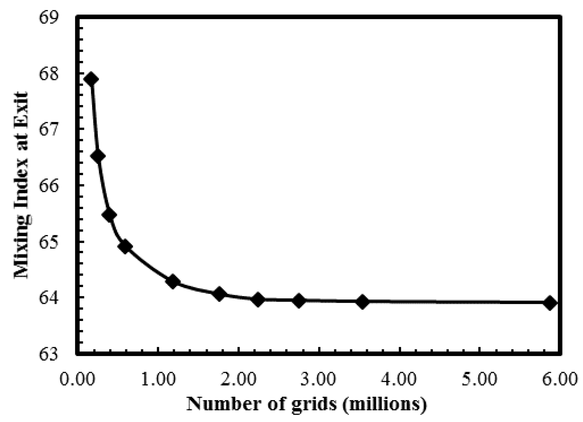 Micromachines 08 00199 g004