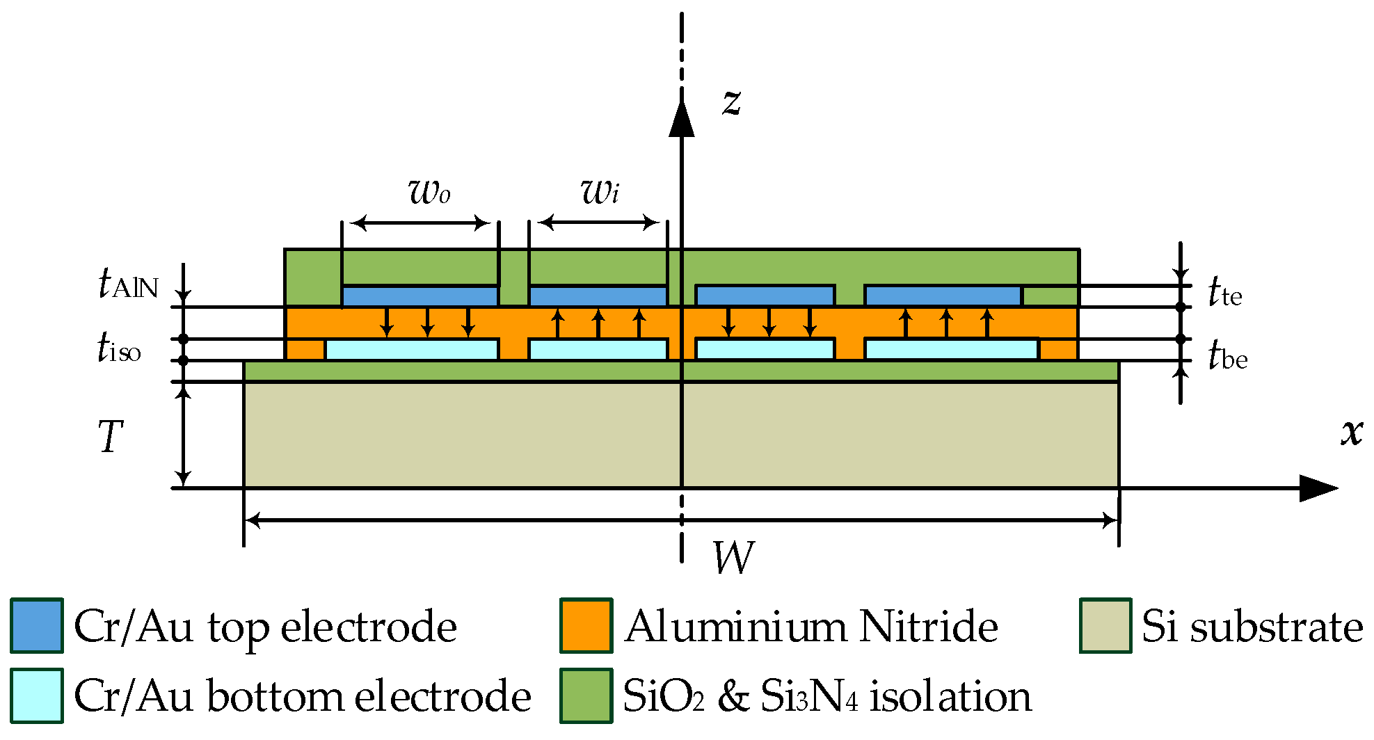 Micromachines 08 00200 g003