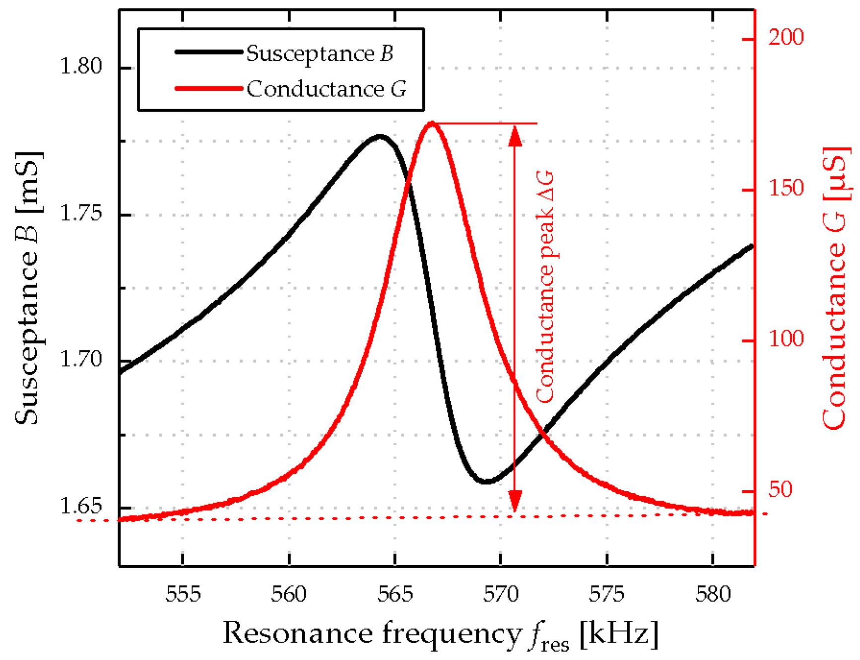 Micromachines 08 00200 g004