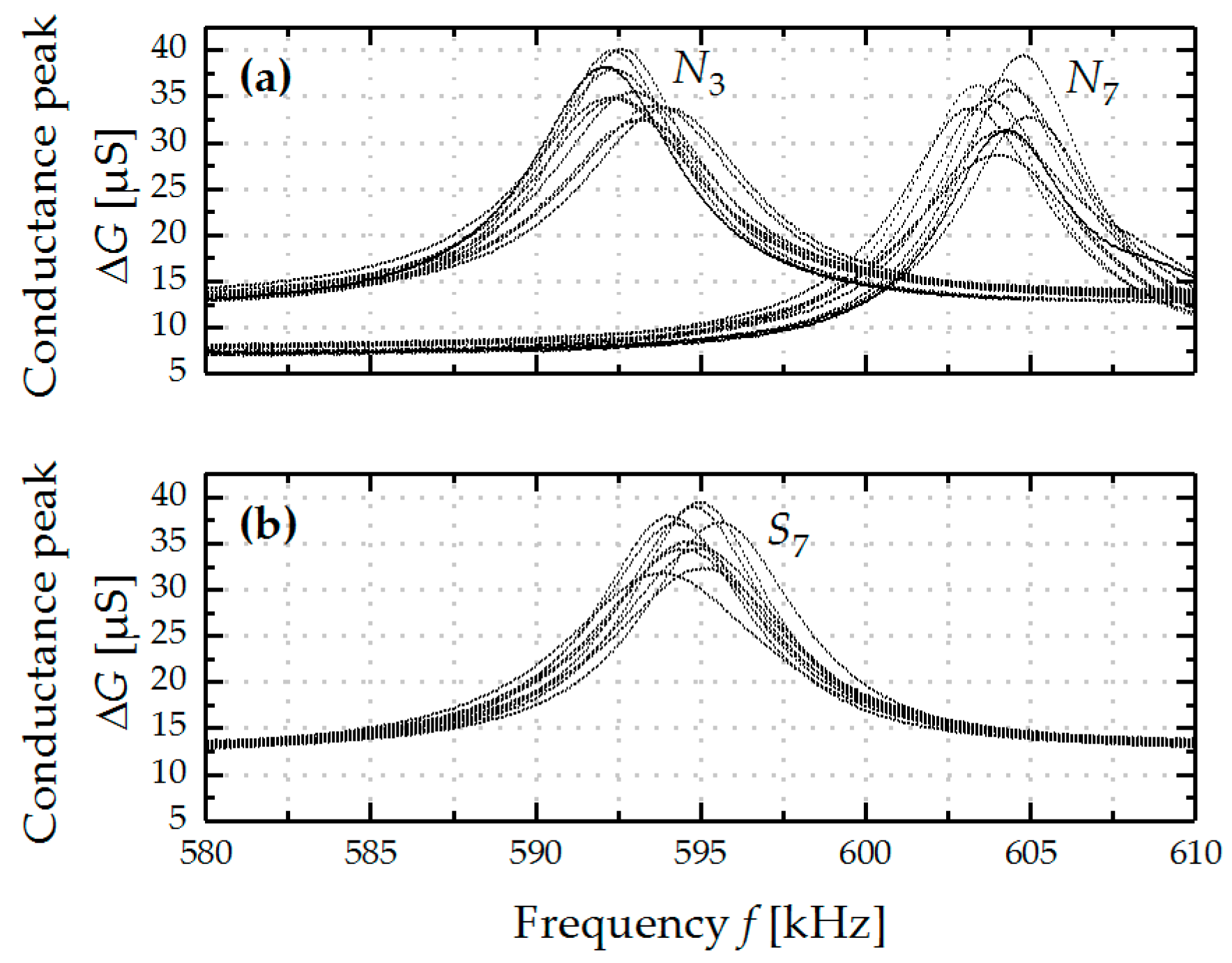 Micromachines 08 00200 g005