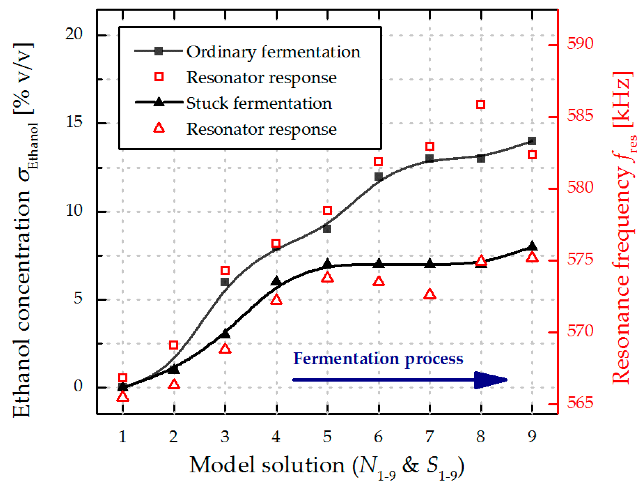 Micromachines 08 00200 g008